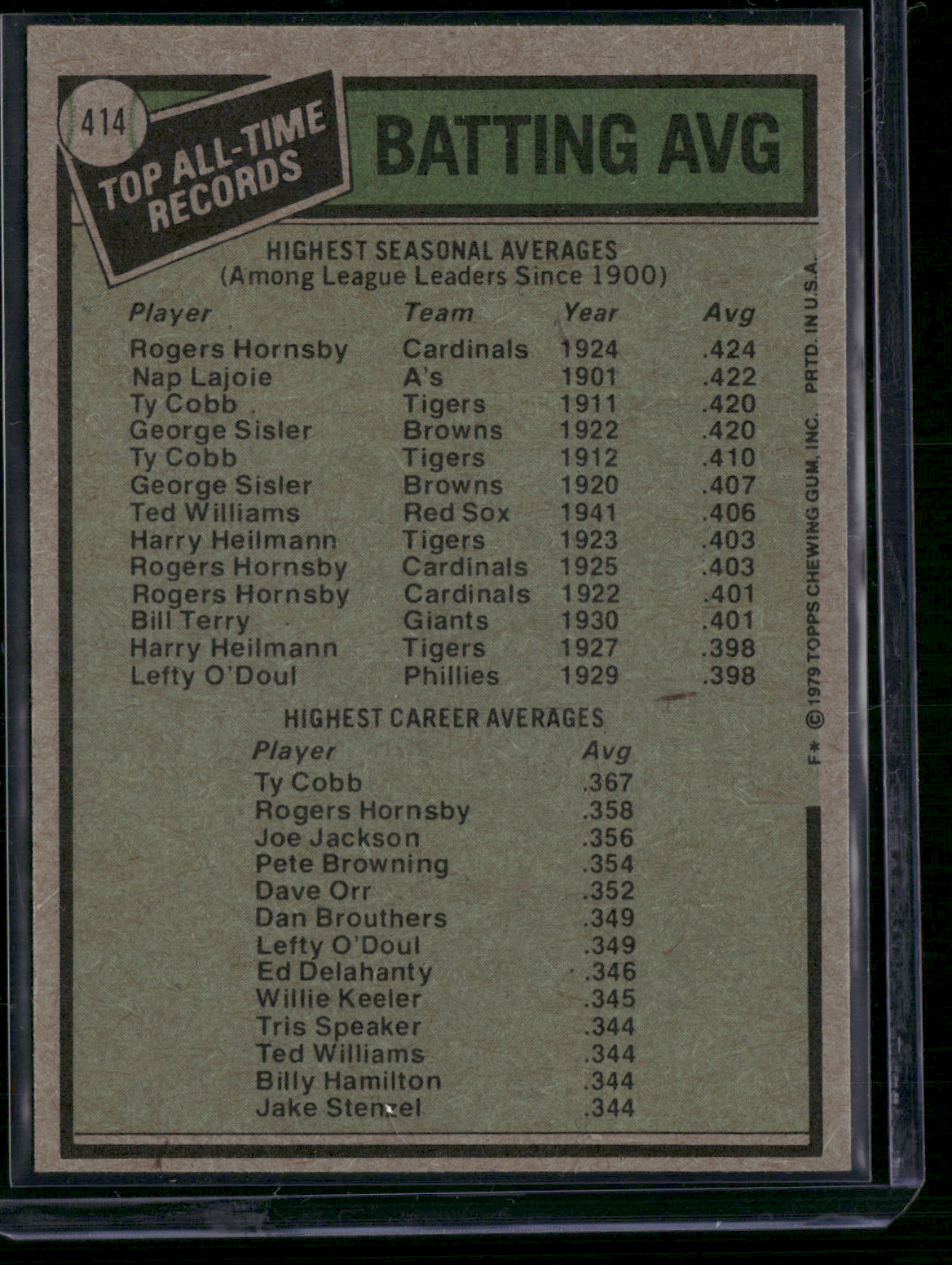 1979 Topps TY COBB/HORNSBY #414 All Time Record Holders Batting AVG (EX/MT-NM)