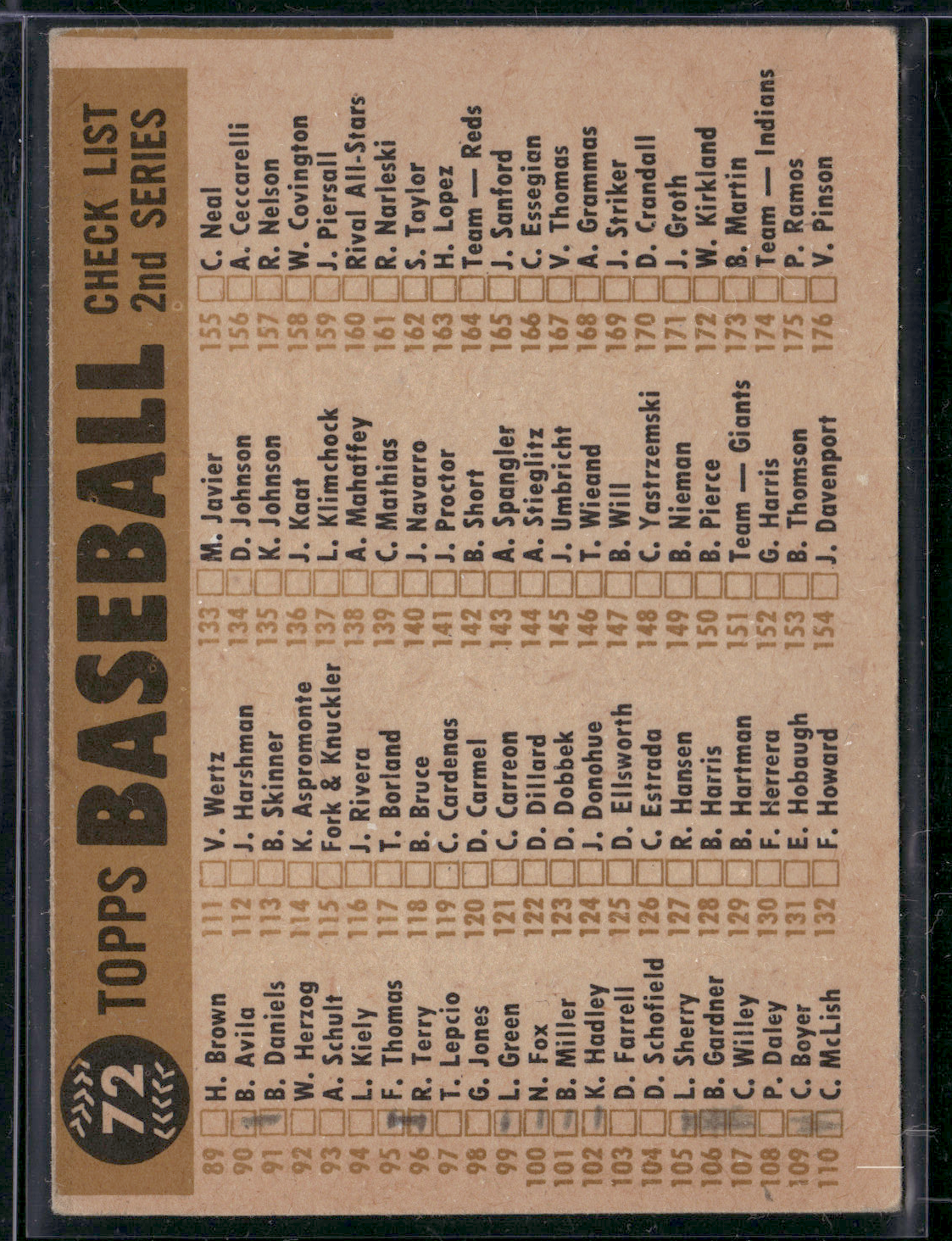 1960 Topps DETROIT TIGERS #72 pencil filled back Wax Stain (VG)