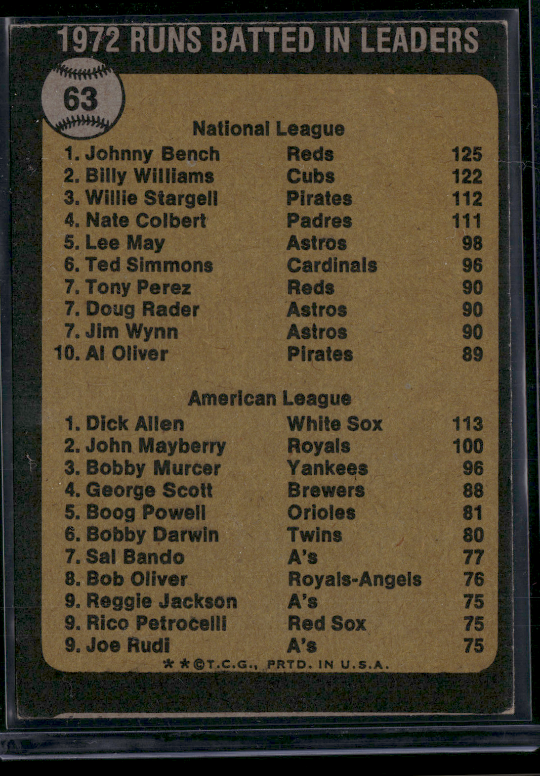 1973 Topps JOHNNY BENCH/DICK ALLEN #63 1972 RBI Leaders (VG-EX)