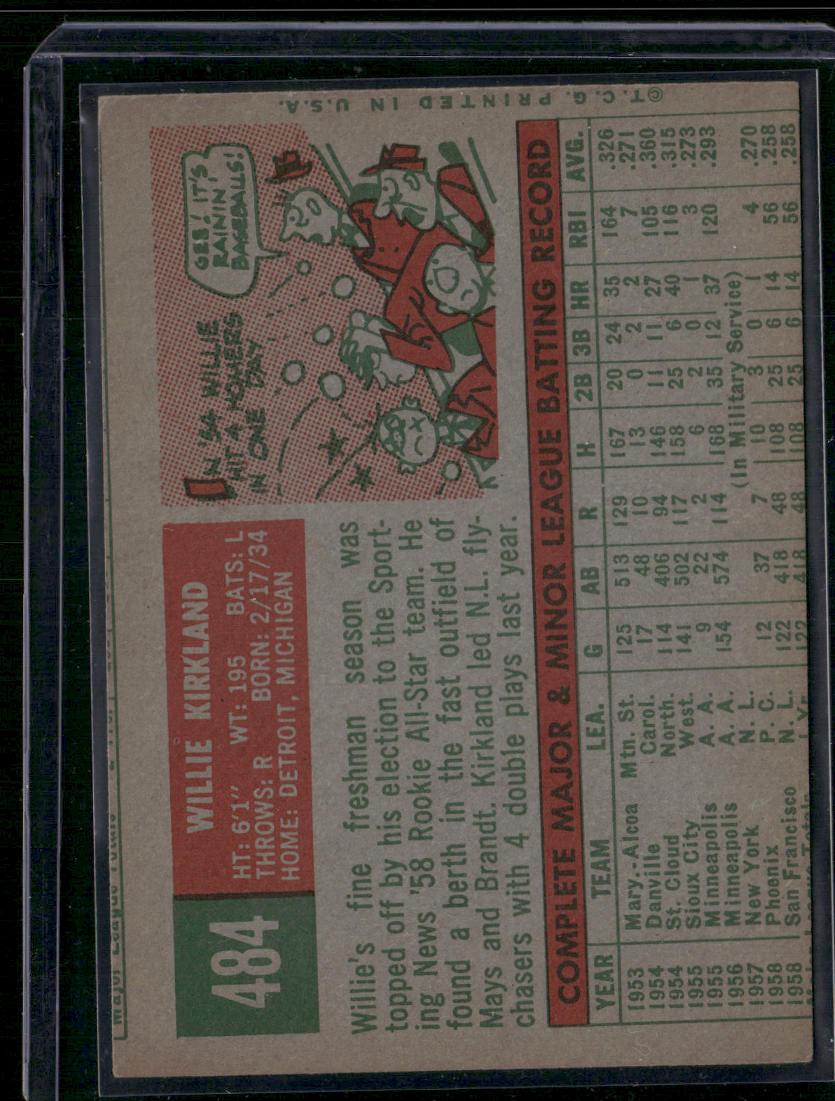 1959 Topps WILLIE KIRKLAND #484 (VG/EX)