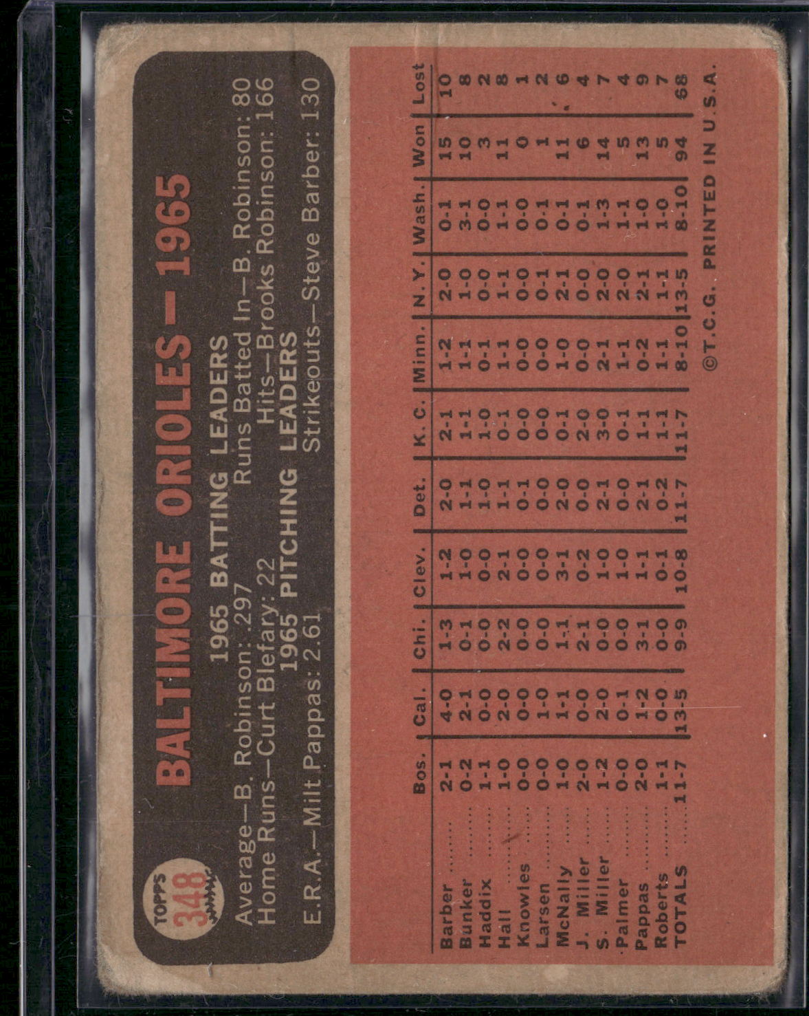 1966 Topps BALTIMORE ORIOLES #348 Wax Stain Wrinkles (Good)