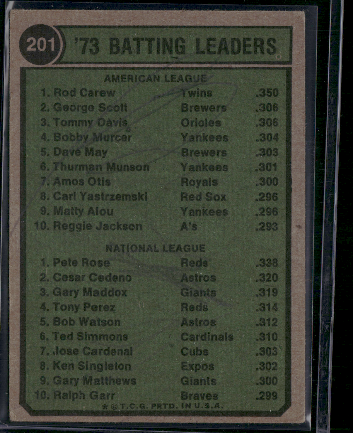 1974 Topps ROD CAREW/PETE ROSE #201 1973 Batting Leaders Pencil on Back (Poor)