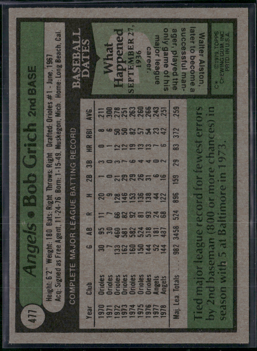 1979 Topps BOB GRICH #477 (EX-EX/MT)
