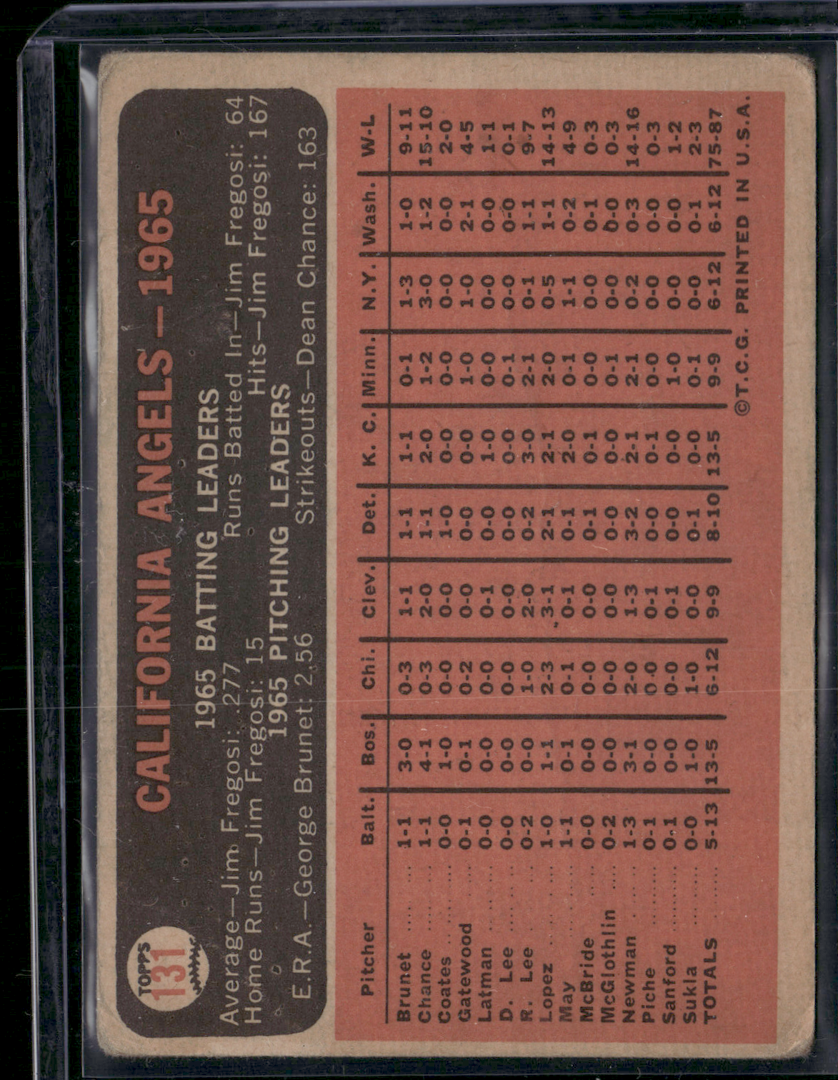 1966 Topps CALIFORNIA ANGELS #131 Surface Dent Wrinkles (Good-VG)