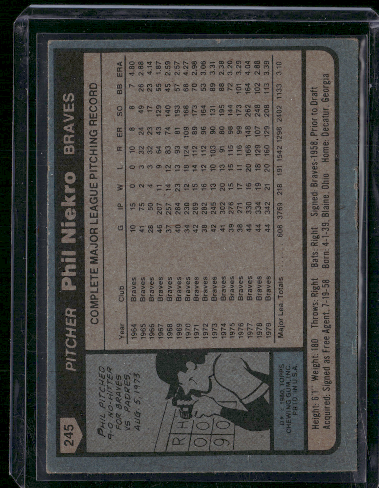 1980 Topps PHIL NIEKRO #245 (VG)