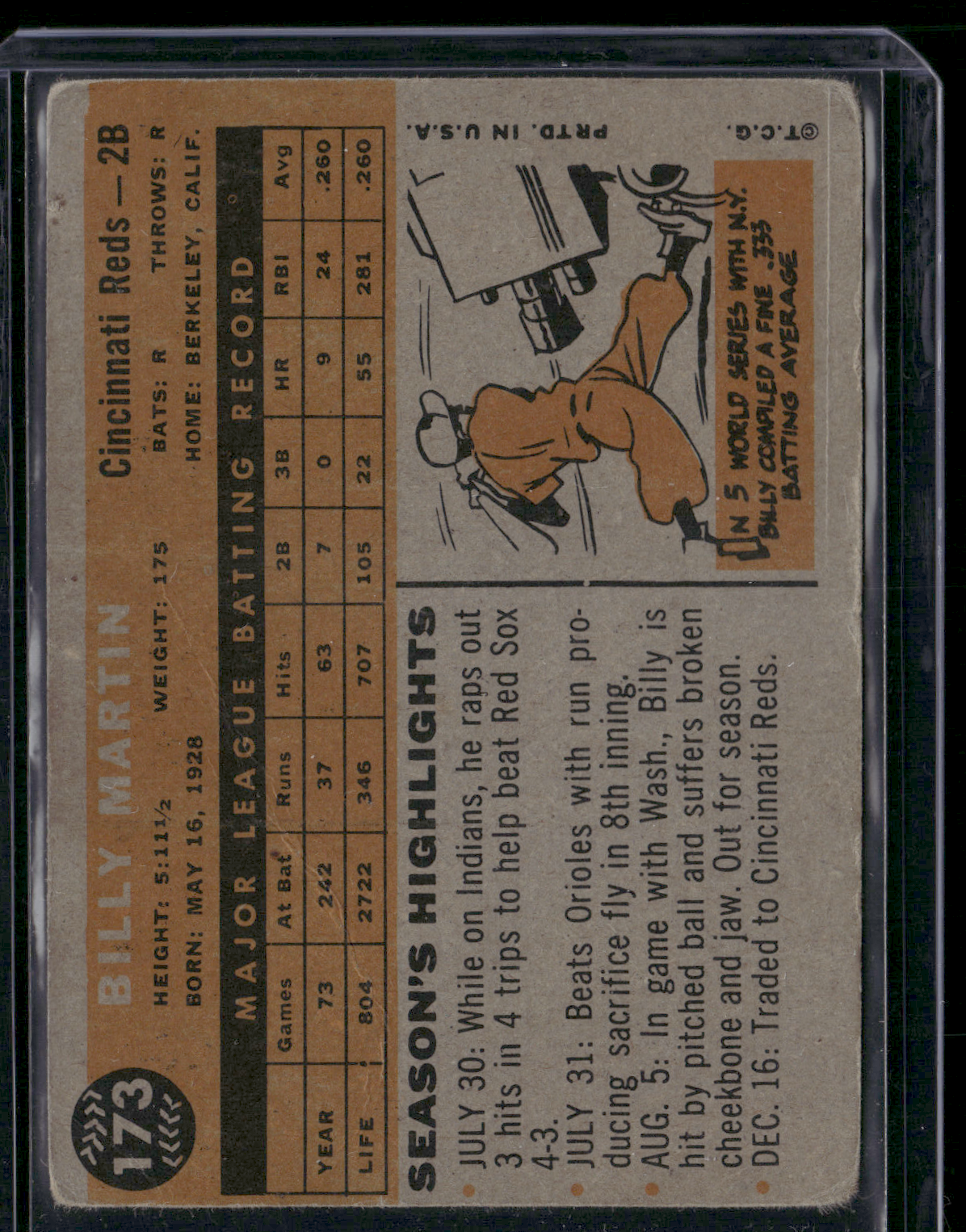 1960 Topps BILLY MARTIN #173 Wrinkles (Fair)