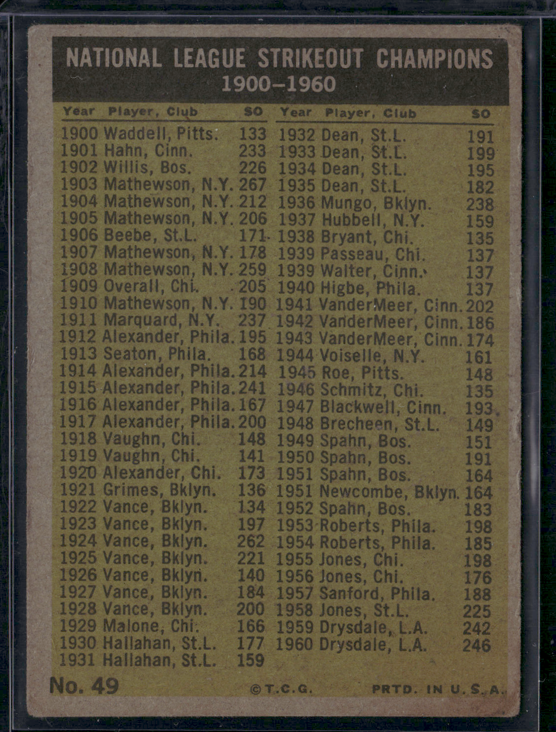 1961 Topps 1960 NL STRIKEOUT LEADERS #49 Drysdale/Koufax/Jones/Broglio (Good)