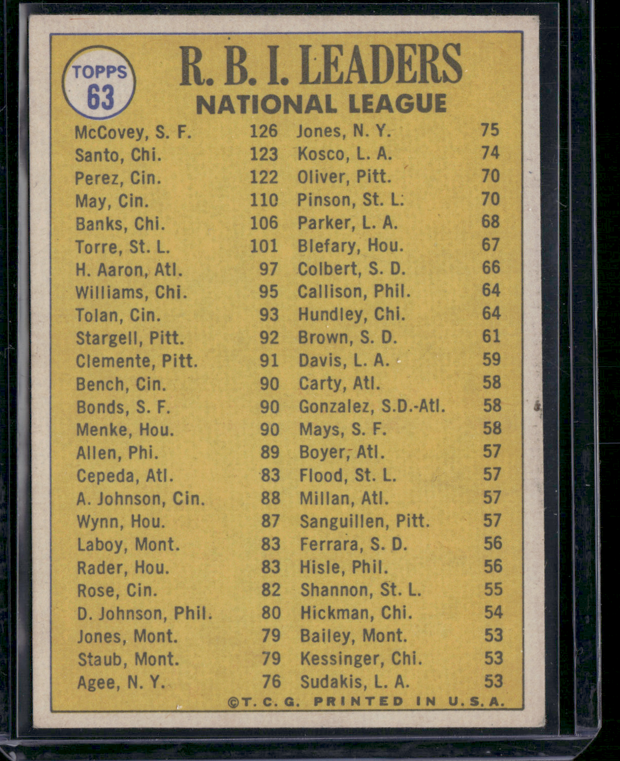 1970 Topps WILLIE MCCOVEY/SANTO/PEREZ #63 1969 NL RBI Leaders Light Wrinkle (VG)