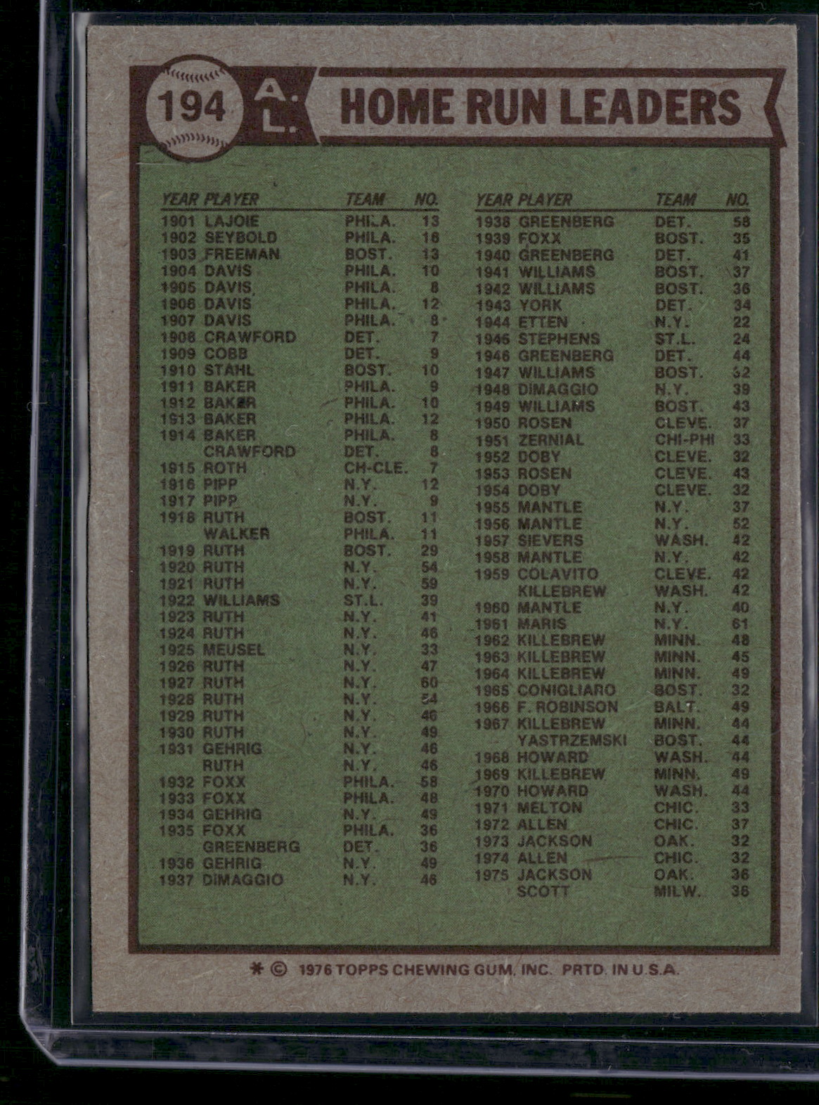1976 Topps REGGIE JACKSON/SCOTT/MAYBERRY #194 1975 AL HR Leaders (VG/EX-EX)