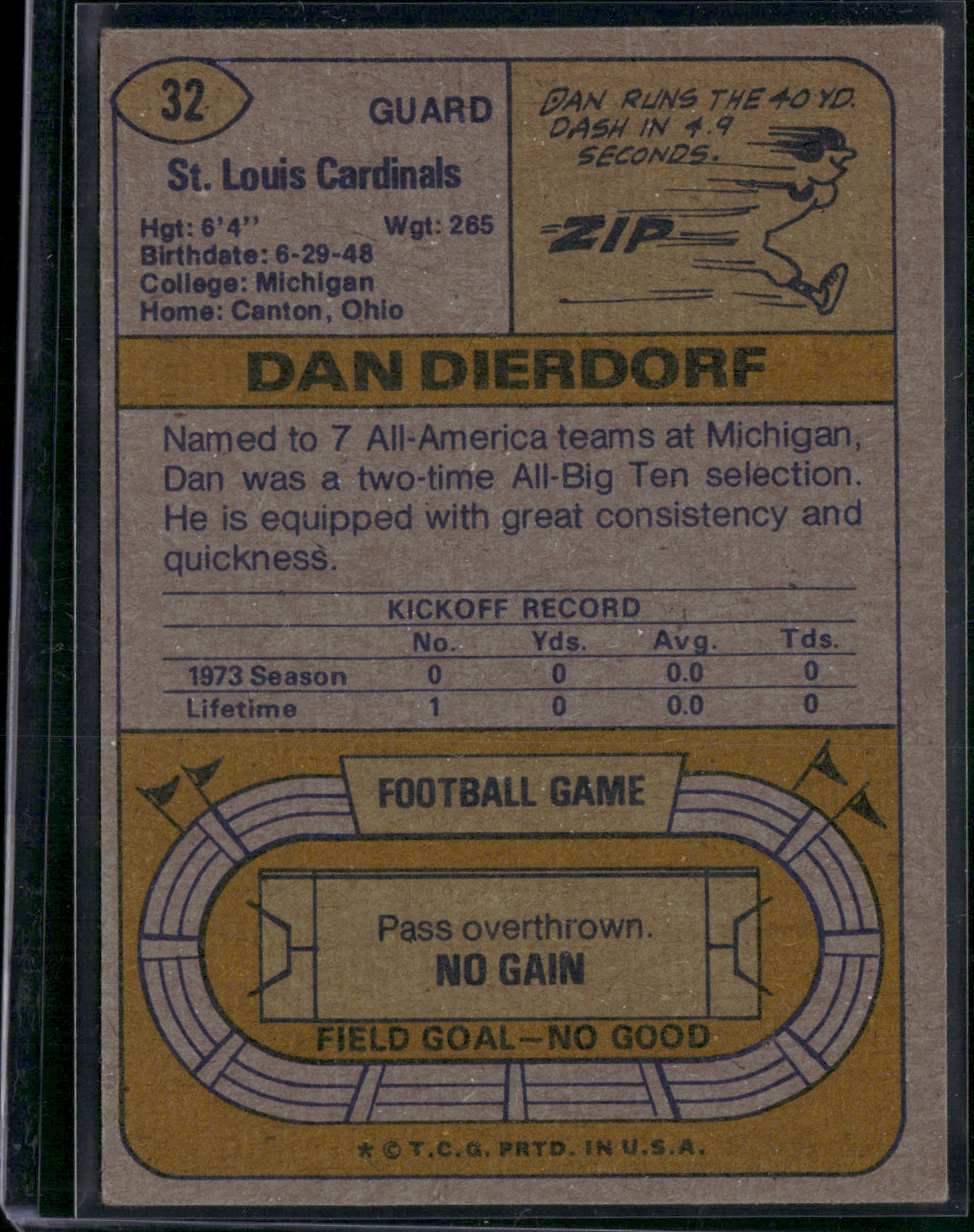 1974 Topps DAN DIERDORF #32 (VG/EX)
