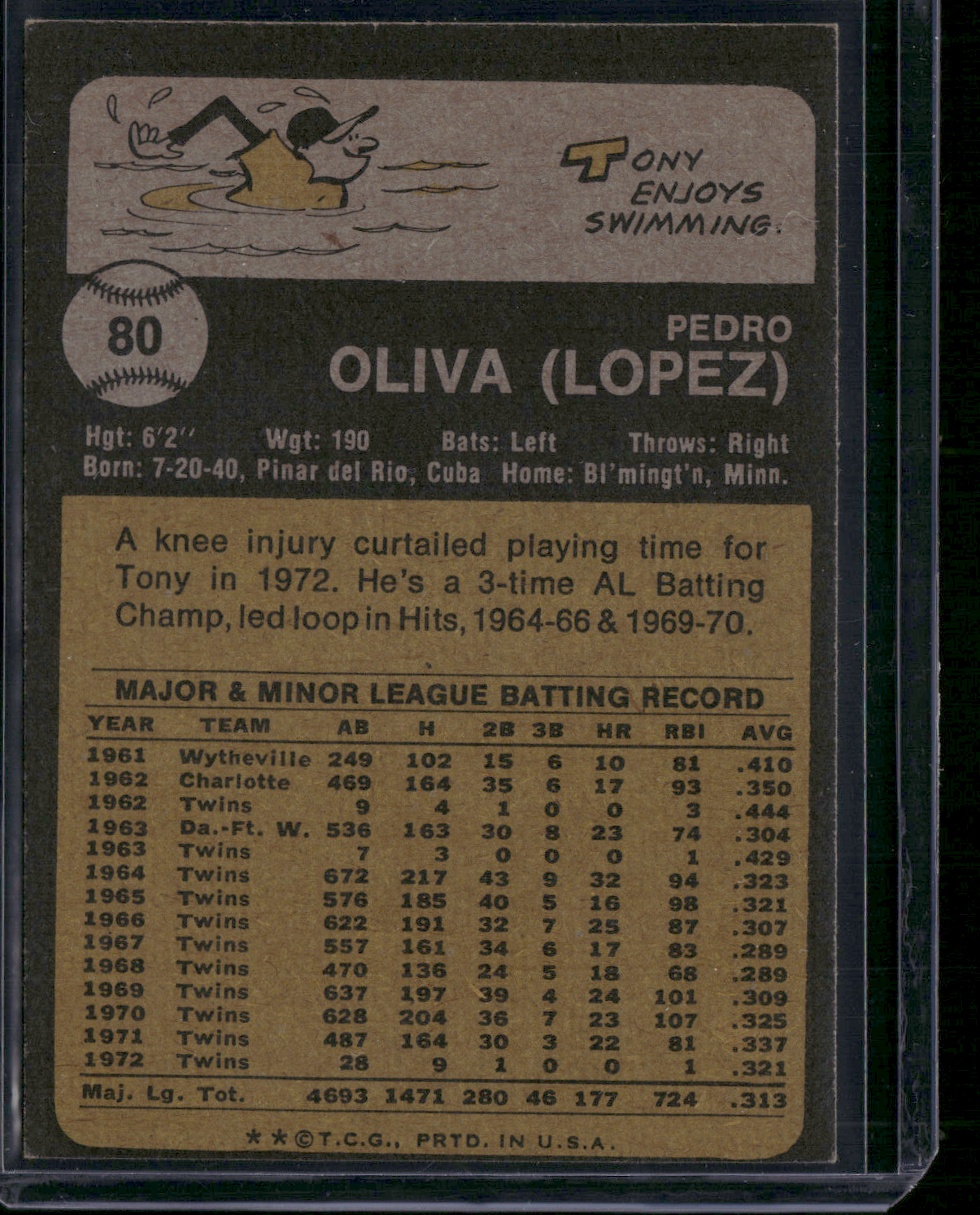 1973 Topps TONY OLIVA #80 (VG-EX)