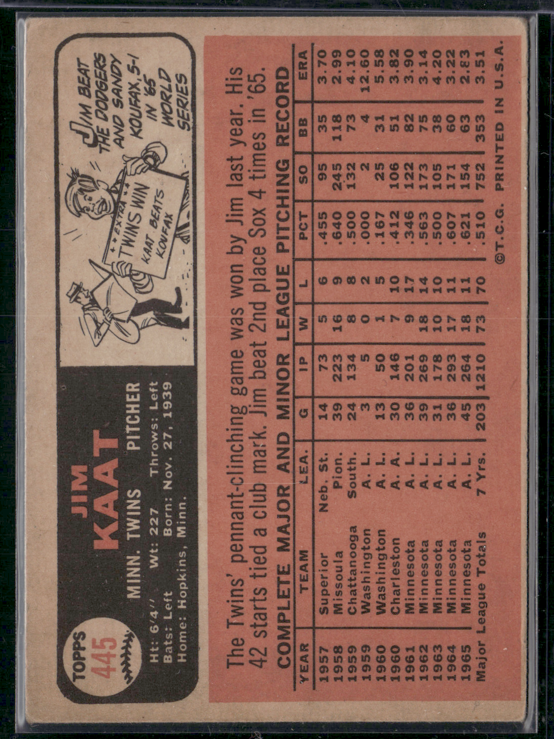 1966 Topps JIM KAAT #445 Surface Dent (Good)