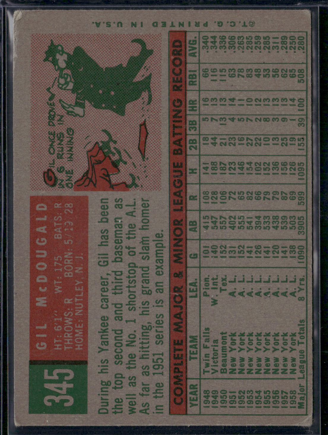 1959 Topps GIL MCDOUGALD #345