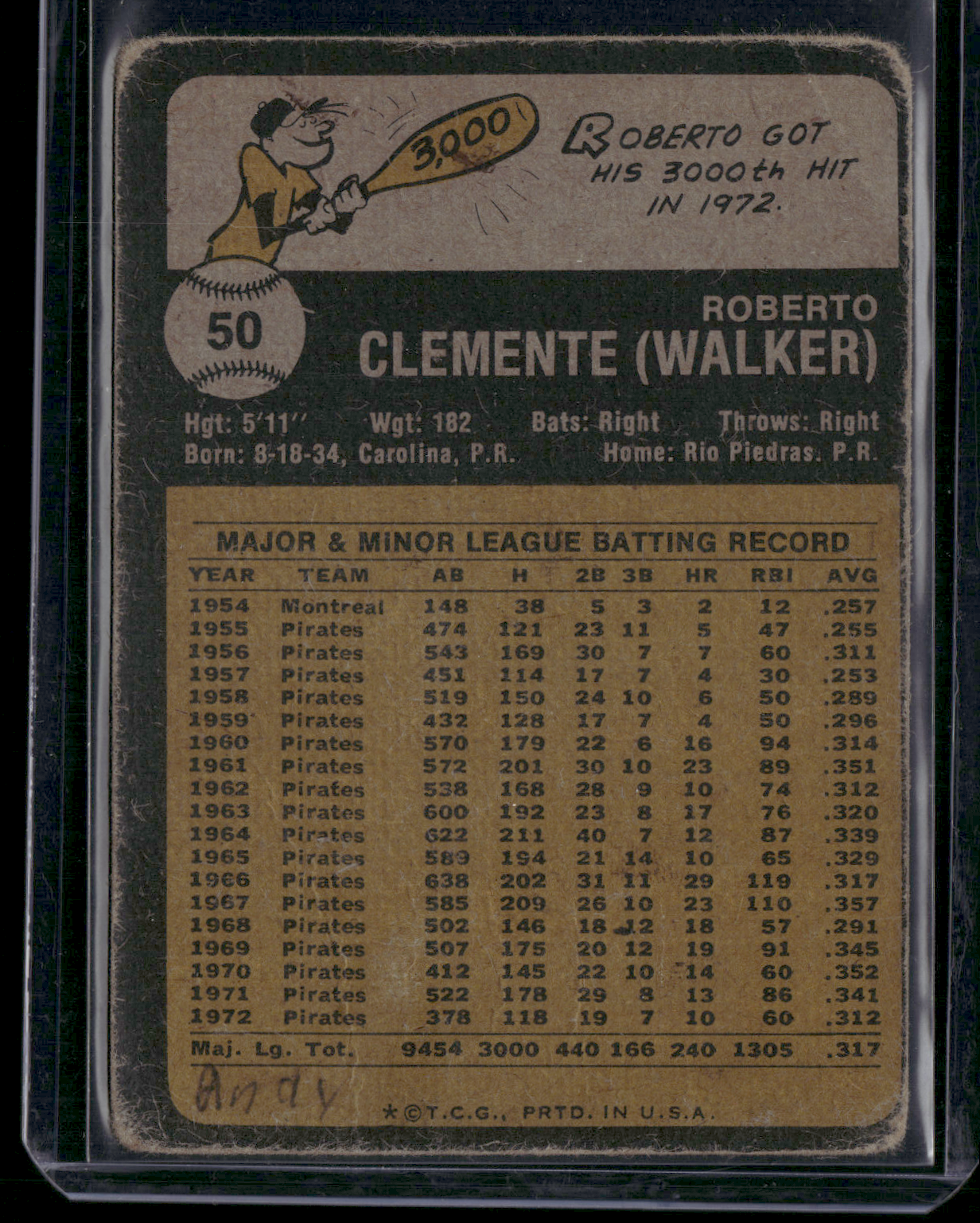 1973 Topps ROBERTO CLEMENTE #50 Ink on back Wrinkles (Good)