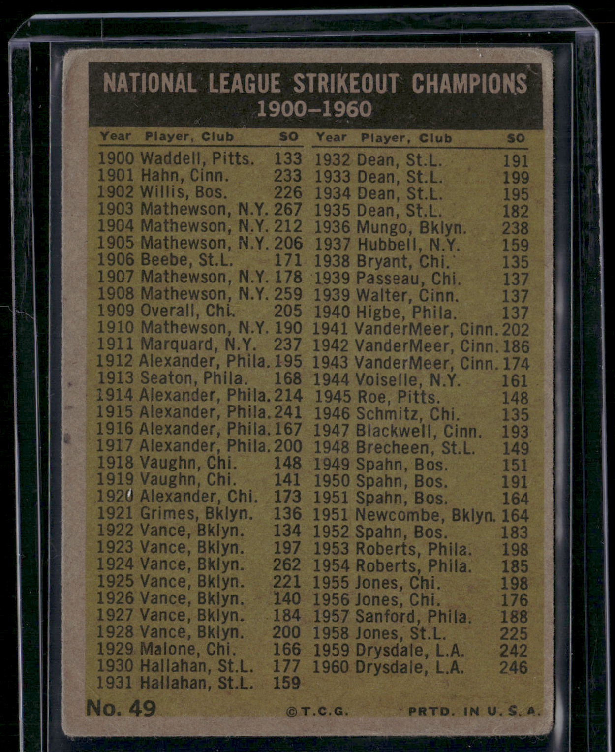 1961 Topps DRYSDALE/KOUFAX/JONES/BROGLIO #49 1960 NL Strikeout Leaders