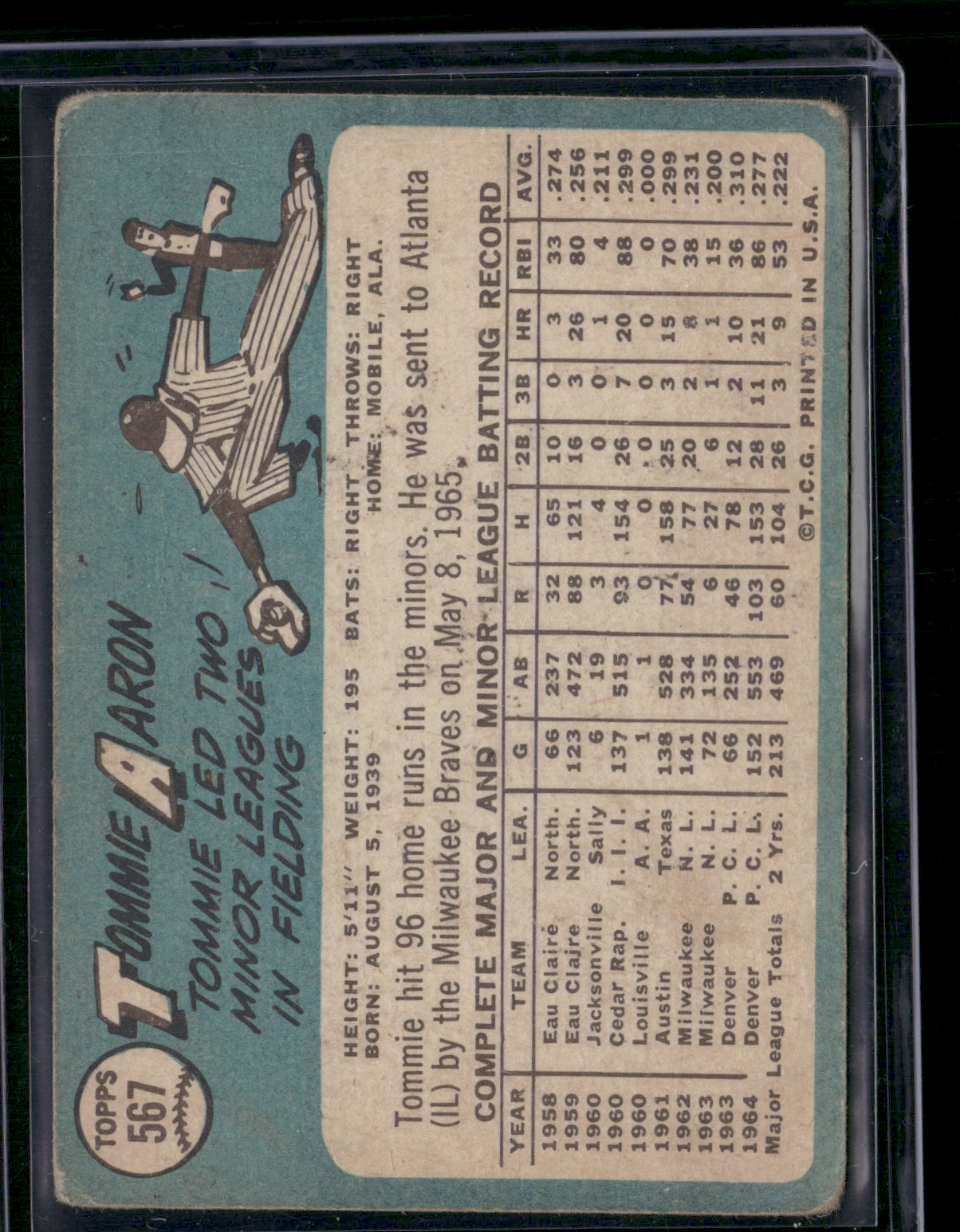 1965 Topps TOMMIE AARON #567 Toning (Good)