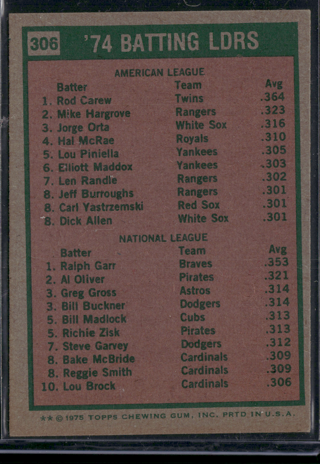 1975 Topps ROD CAREW/RALPH GARR #306 74 Batting Leaders (VG-EX)