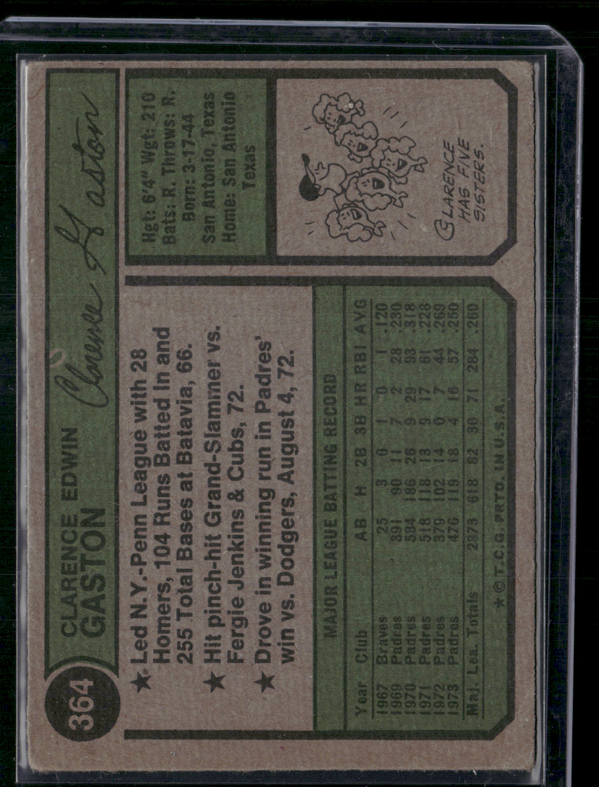 1974 Topps CLARENCE GASTON #364 (VG-VG/EX)