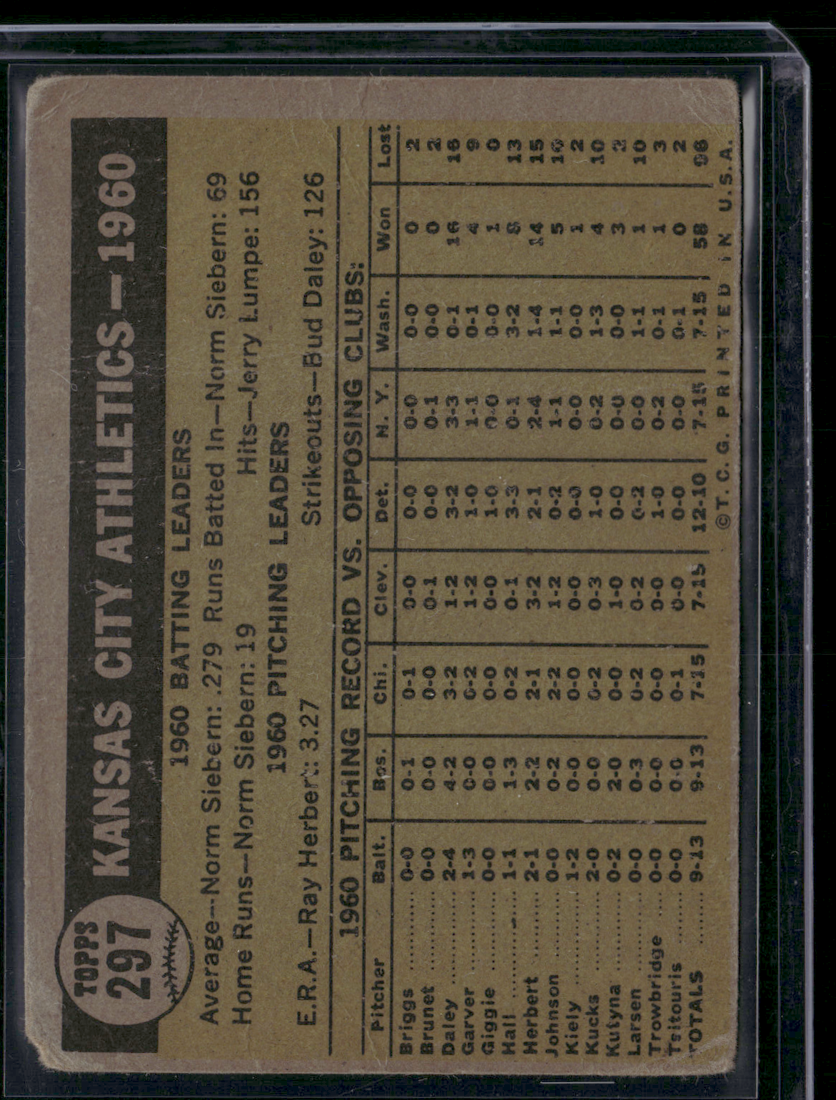 1961 Topps KANSAS CITY ATHLETICS #297 Wrinkling (Good)