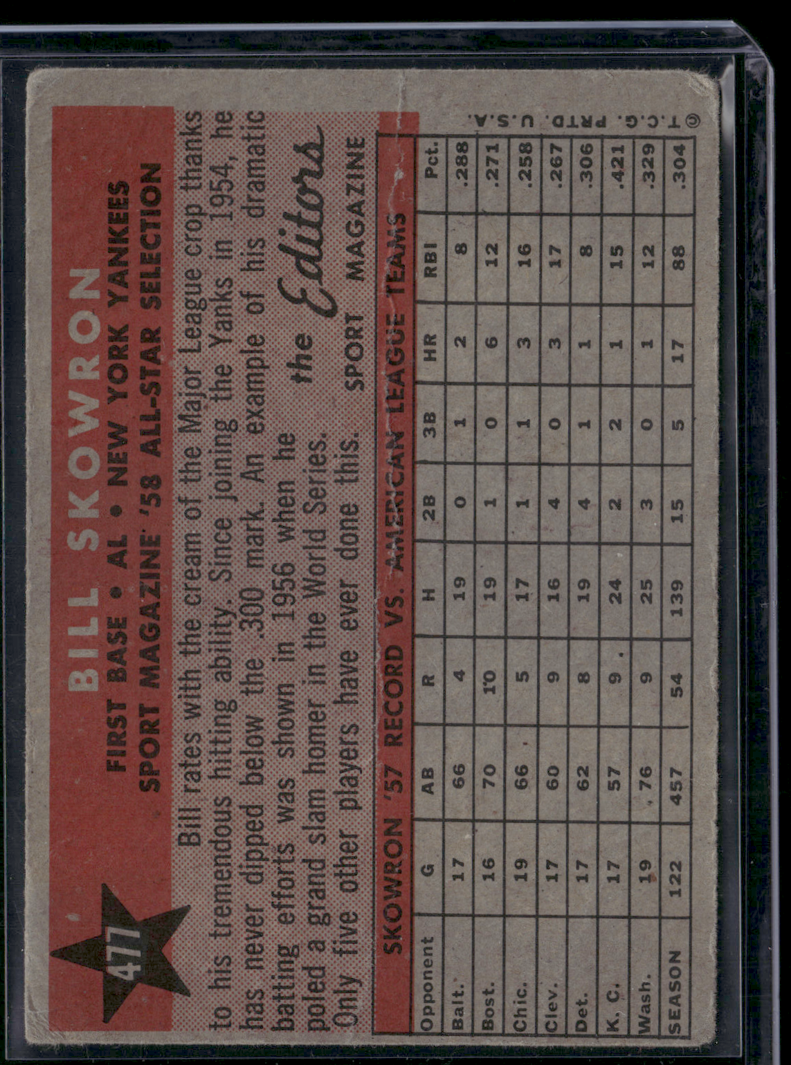 1958 Topps BILL SKOWRON #477 58 ALL STAR