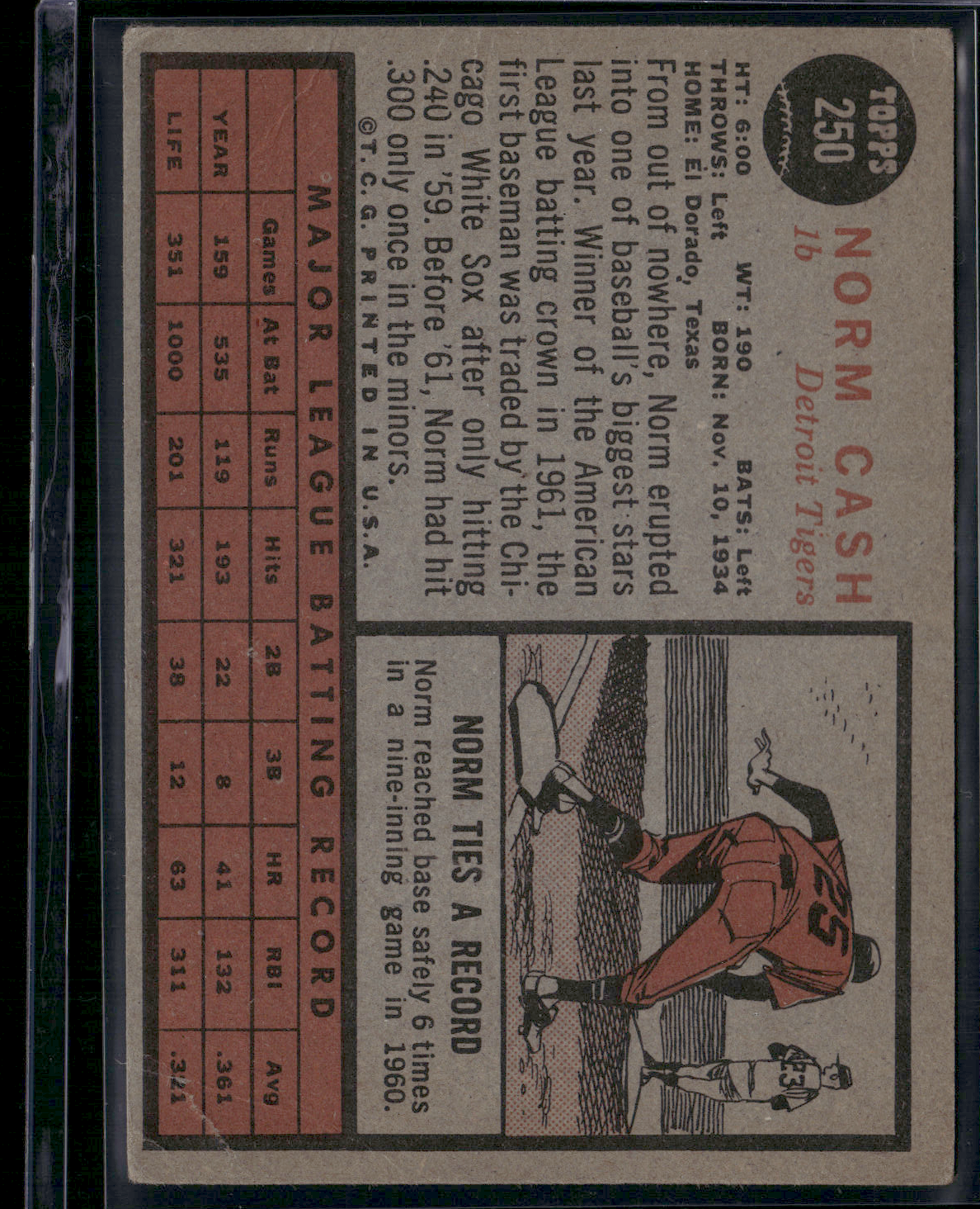 1962 Topps NORM CASH #250