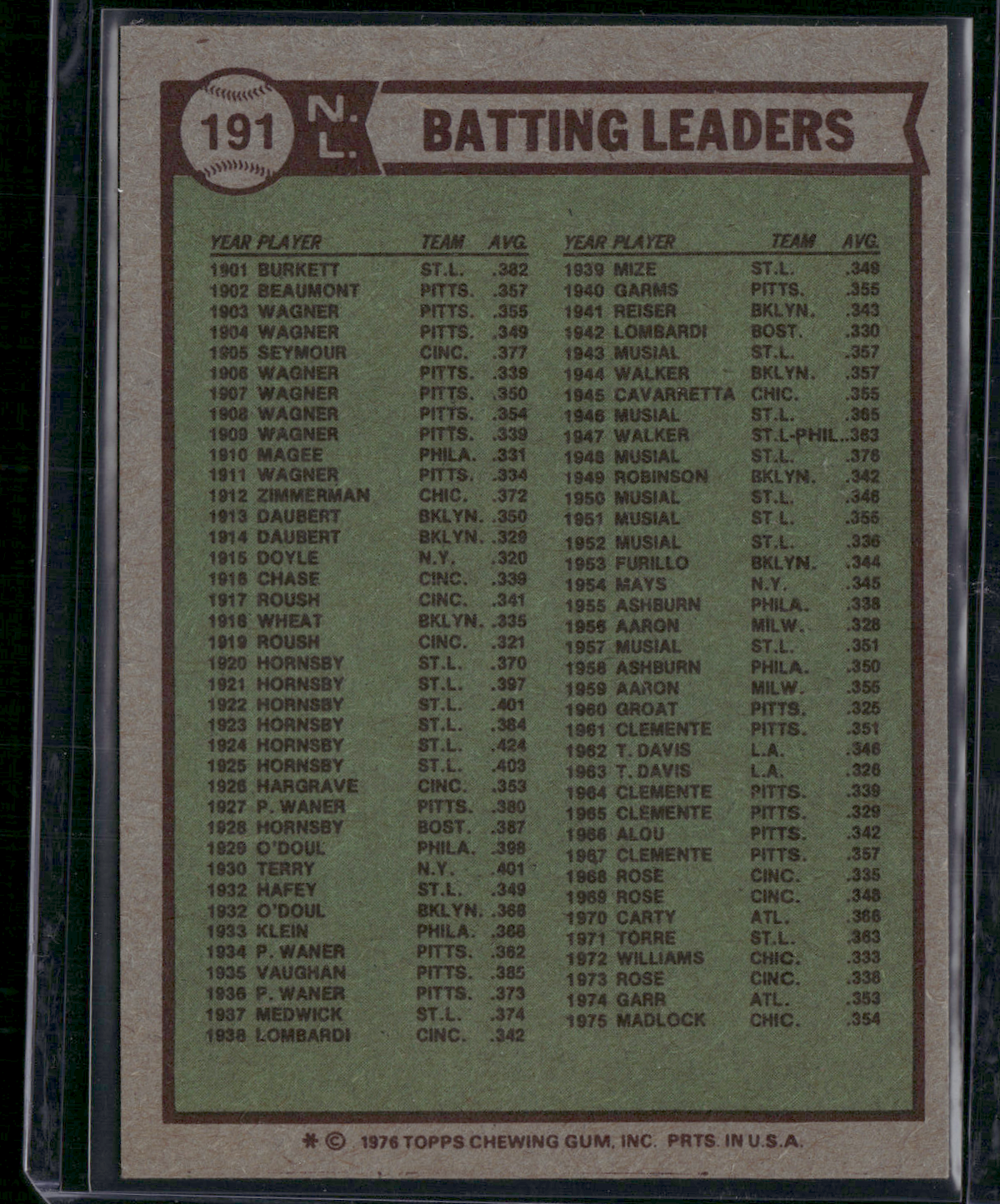 1976 Topps BILL MADLOCK/SIMMONS/SANGUILLEN #191 1975 NL BattingLeaders(EX-EX/MT)