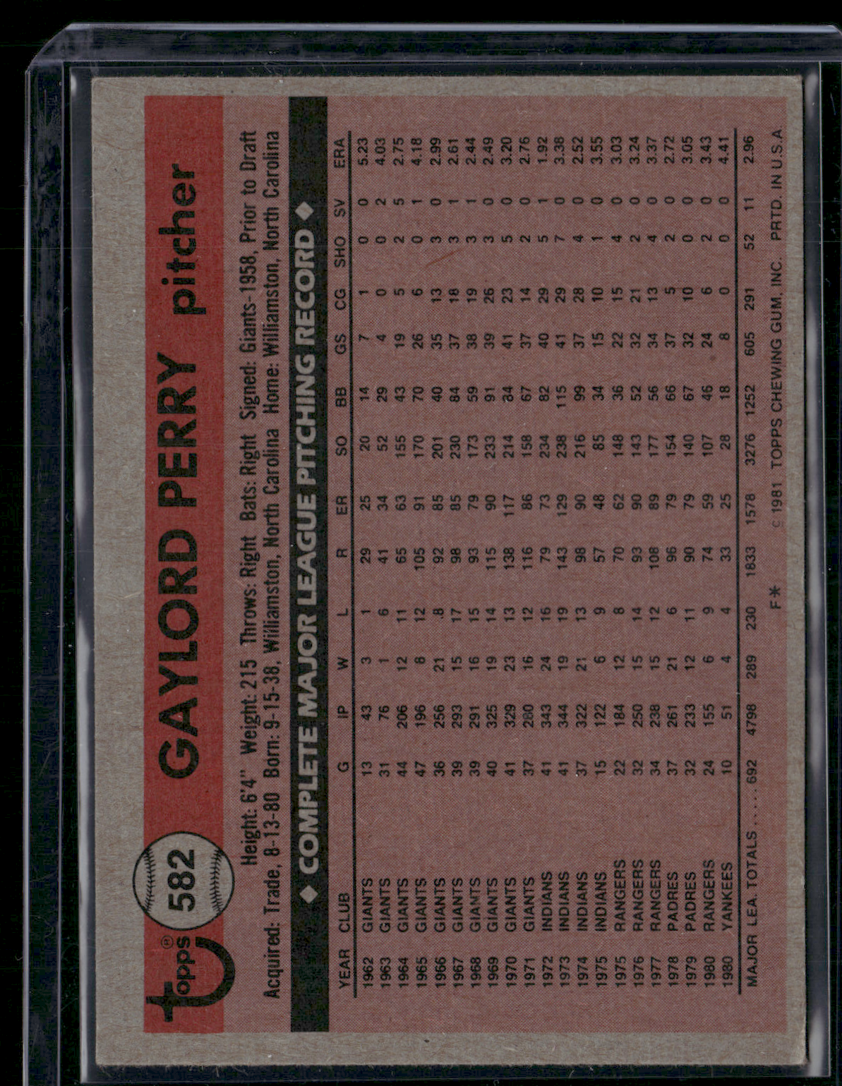 1981 Topps GAYLORD PERRY #582 (VG-EX)