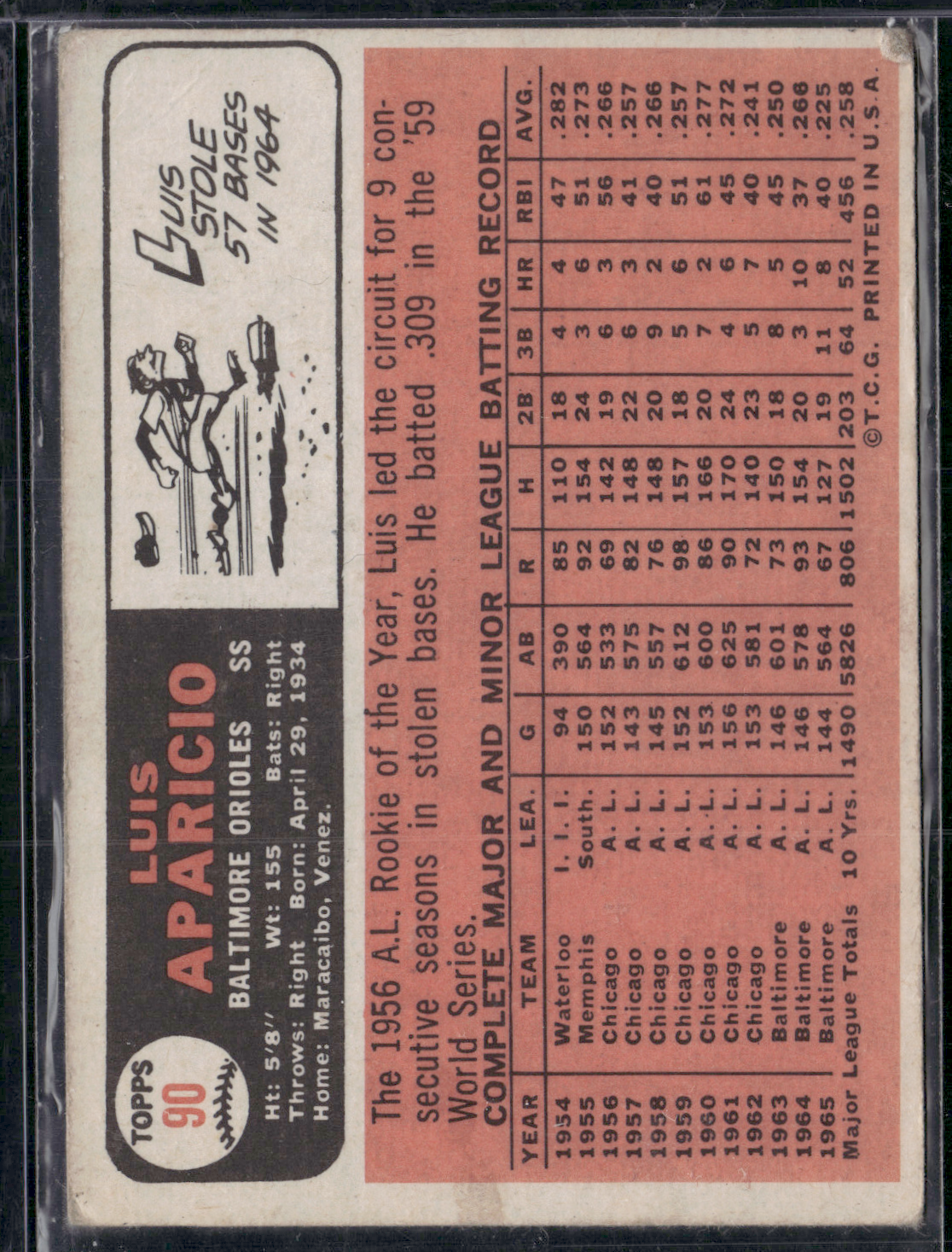 1966 Topps LUIS APARICIO #90