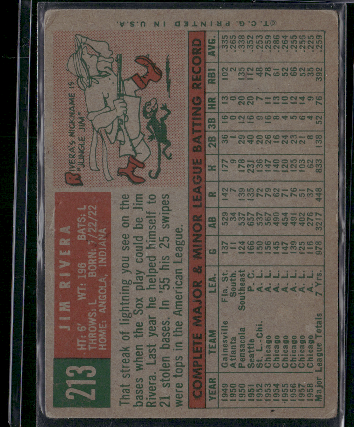 1959 Topps JIM RIVERA #213