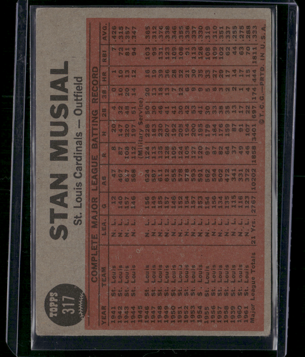 1962 Topps STAN MUSIAL #317 Musial Plays 21st Season Discoloration (VG-VG/EX)