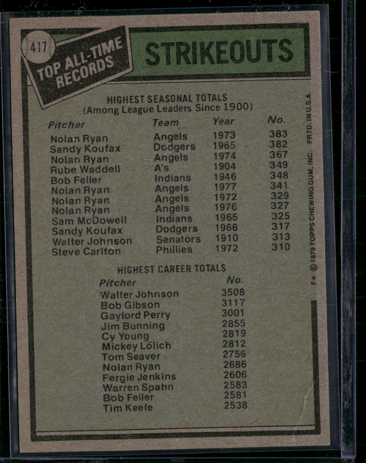 1979 Topps NOLAN RYAN/WALTER JOHNSON #417 All Time Record Holders Strikeouts(VG)