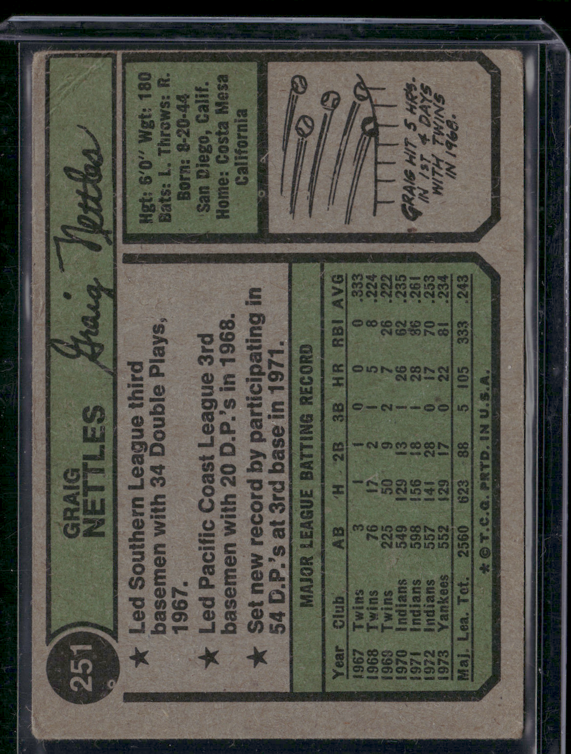 1974 Topps CRAIG NETTLES #251 Corner Crease (VG)