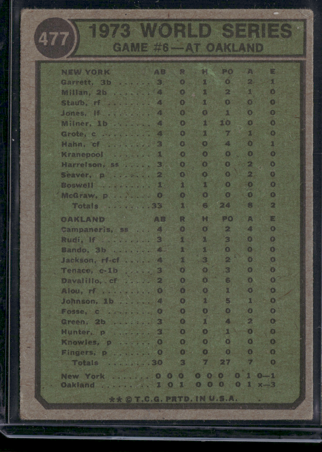 1974 Topps 1973 WORLD SERIES GAME 6 #477 Light Wrinkle (VG)