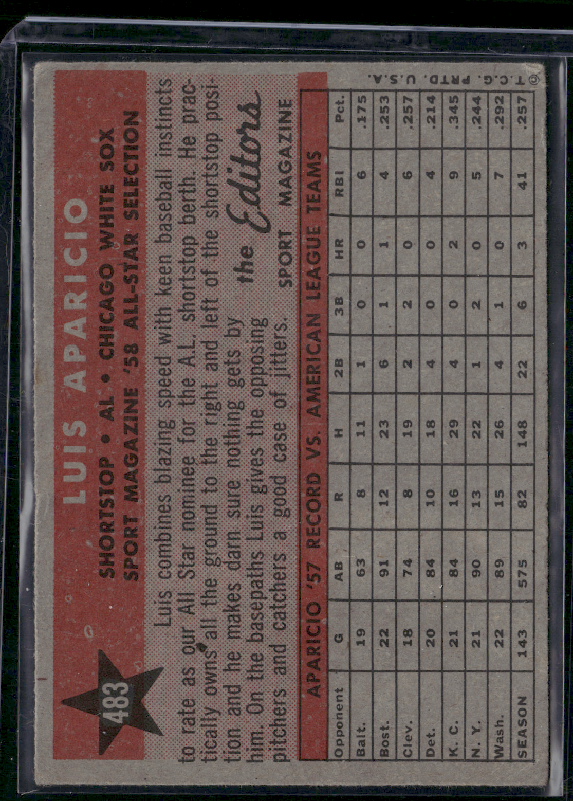 1958 Topps LUIS APARICIO #483 All Star Edge Crush (Good)