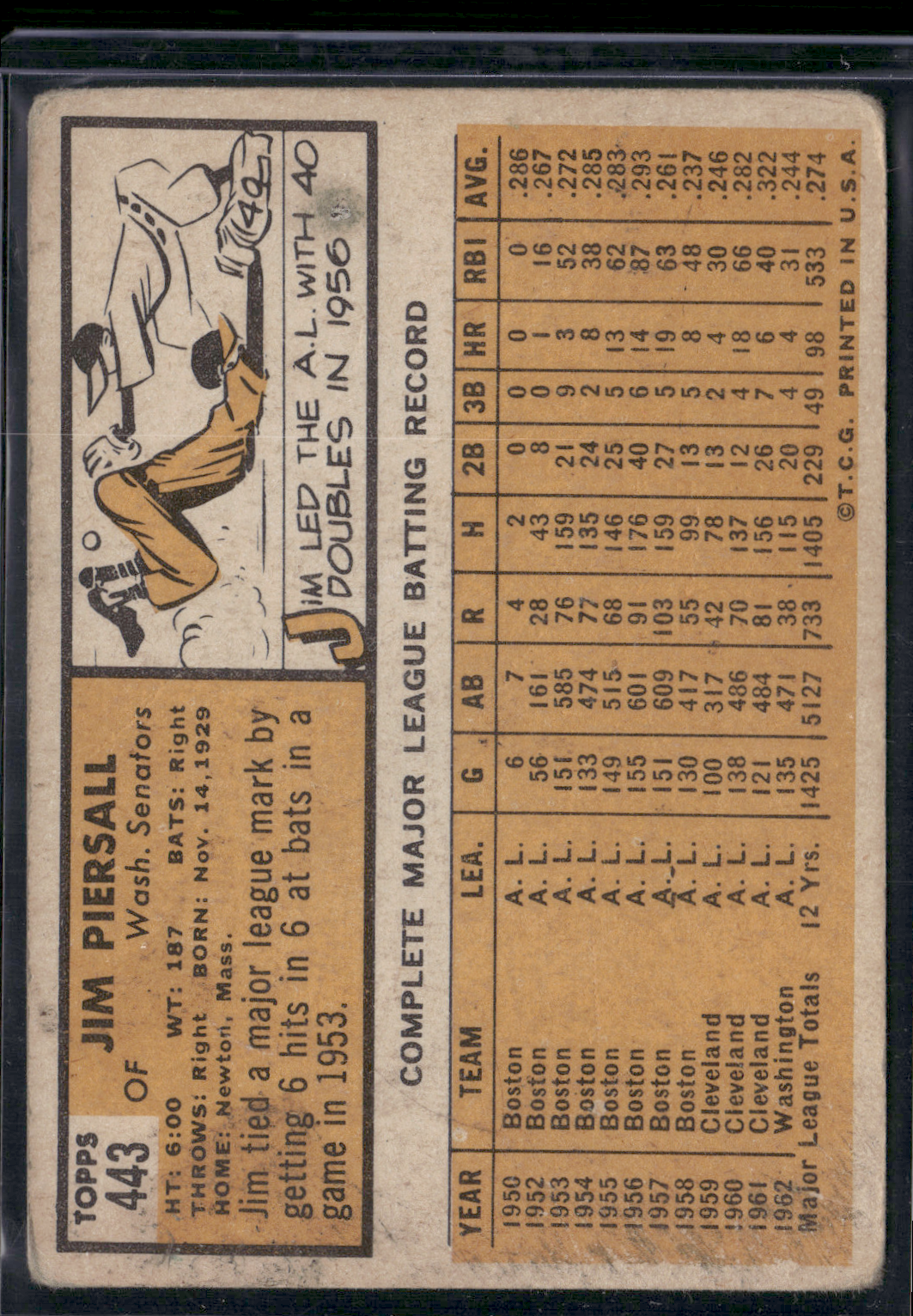 1963 Topps JIM PIERSALL #443 Toning Light Wrinkles (Good)