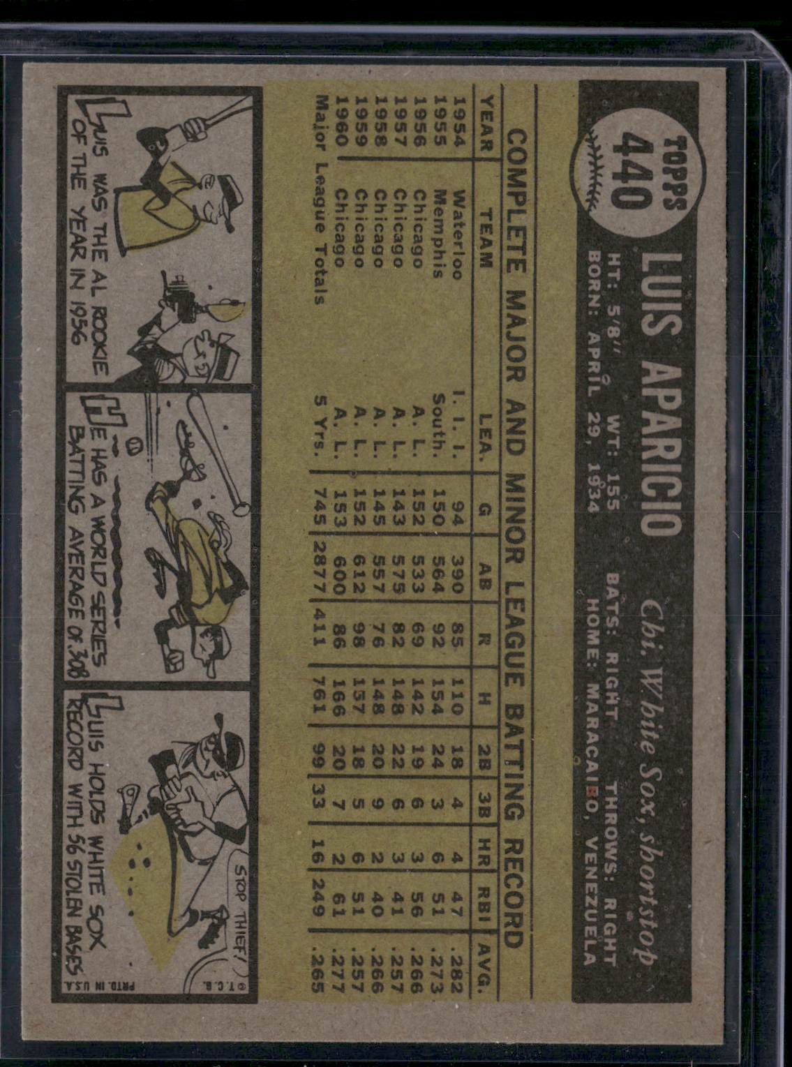 1961 Topps LUIS APARICIO #440 Print Line (EX)