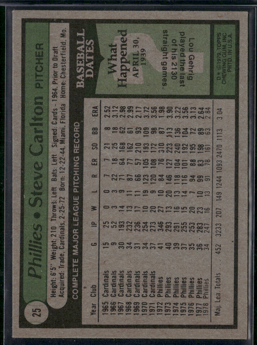 1979 Topps STEVE CARLTON #25 (EX/MT)