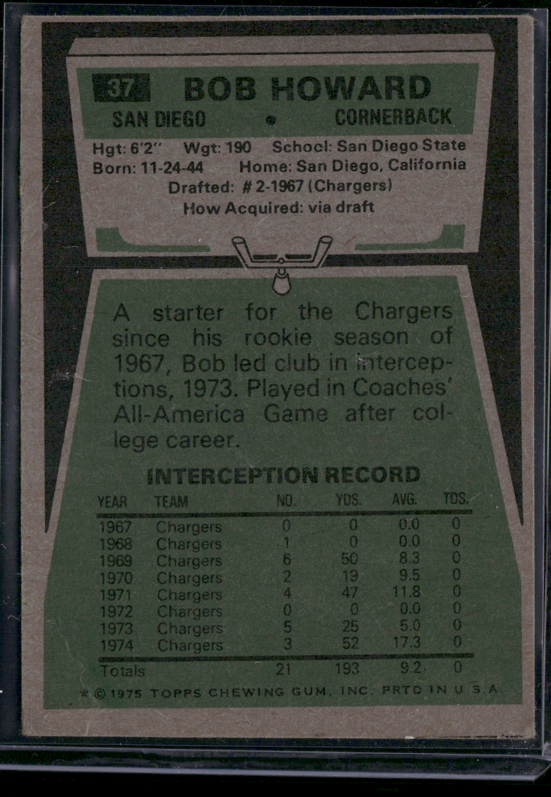 1975 Topps BOB HOWARD #37 (VG)