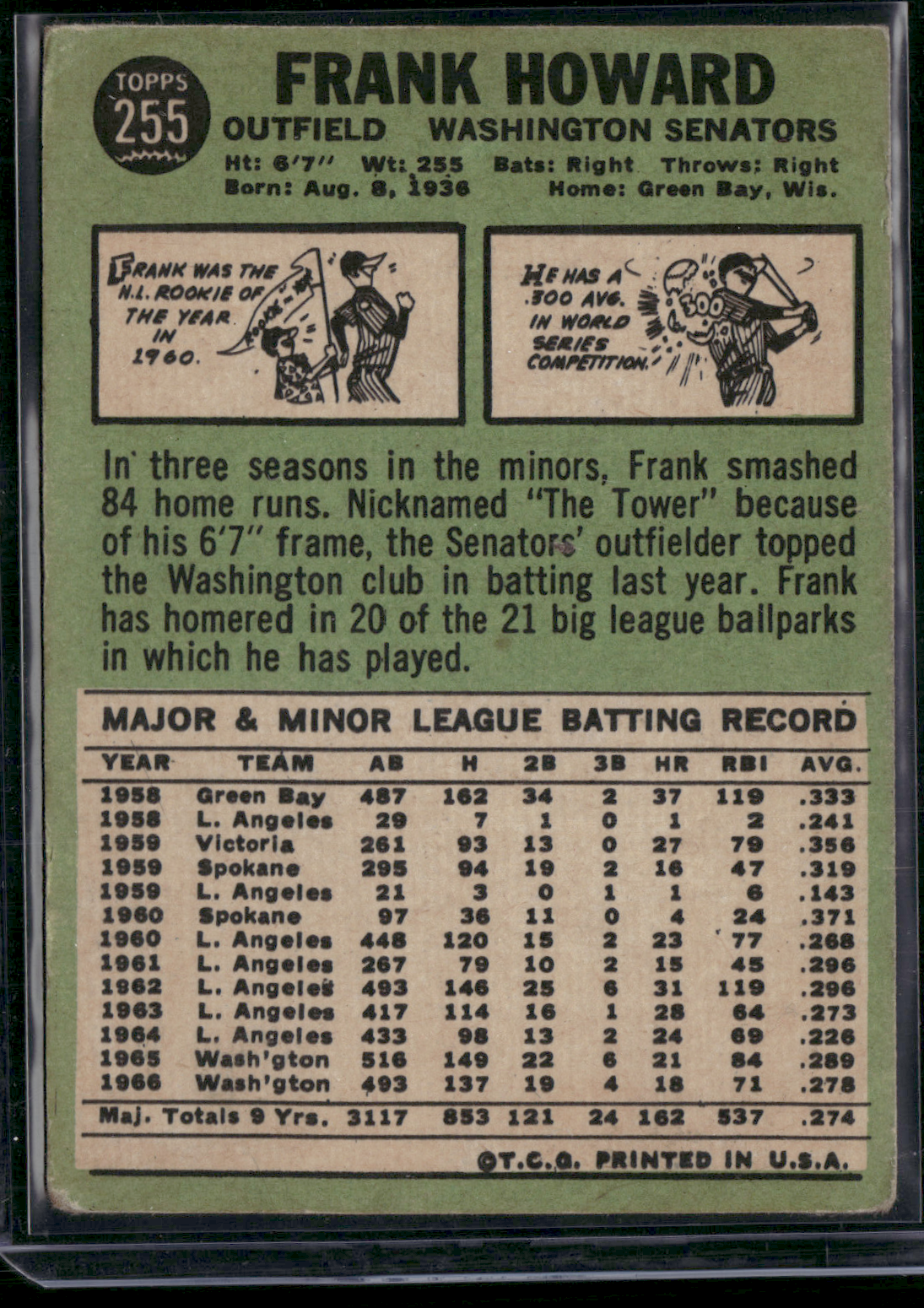 1967 Topps FRANK HOWARD #255 Light Wrinkles (VG)