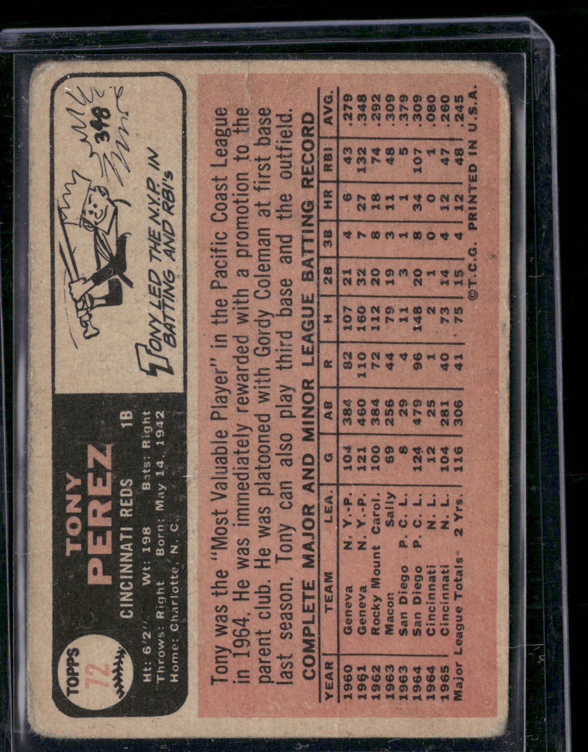 1966 Topps TONY PEREZ #72 Rookie Cup Toning Wrinkles (Good)