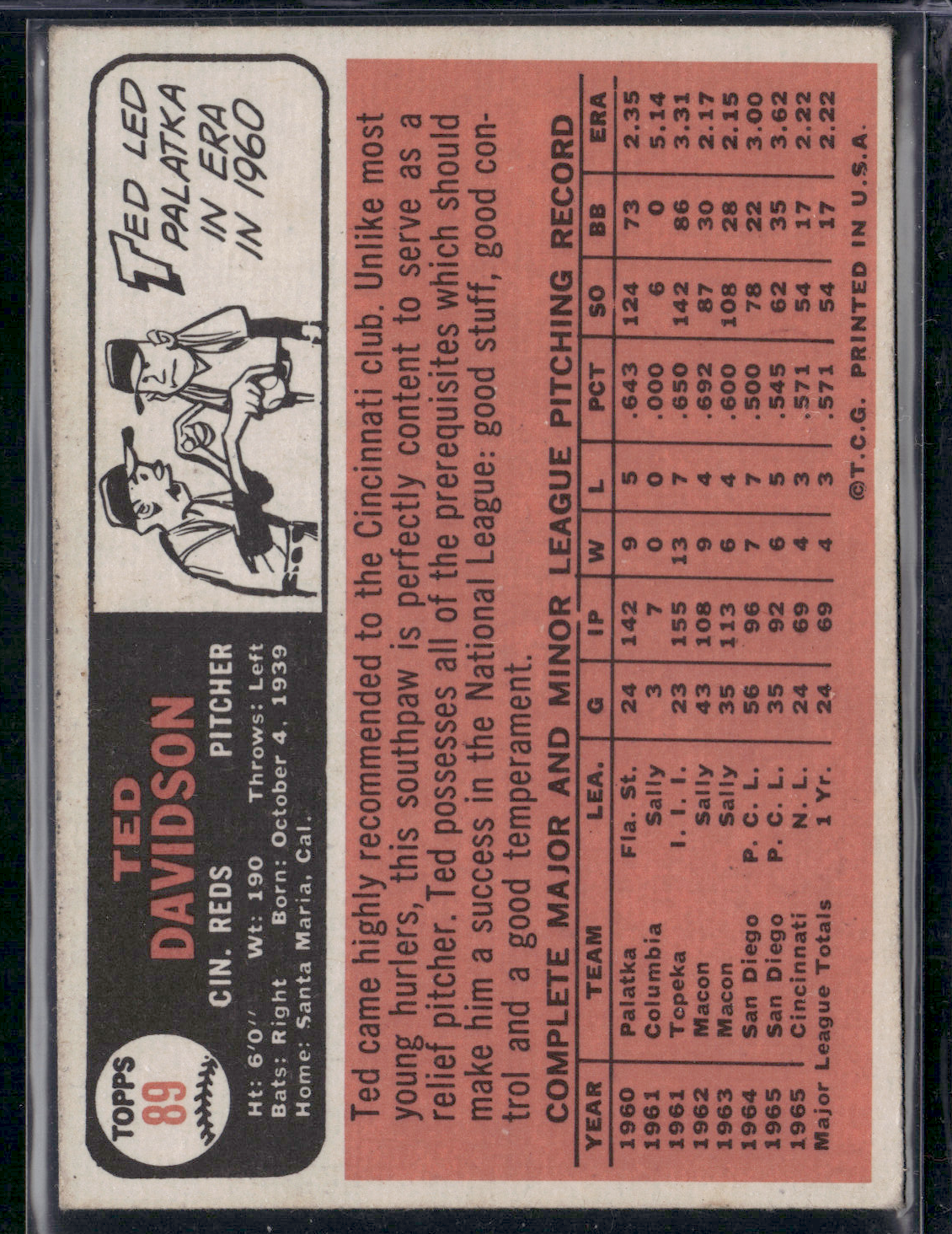 1966 Topps TED DAVIDSON #89