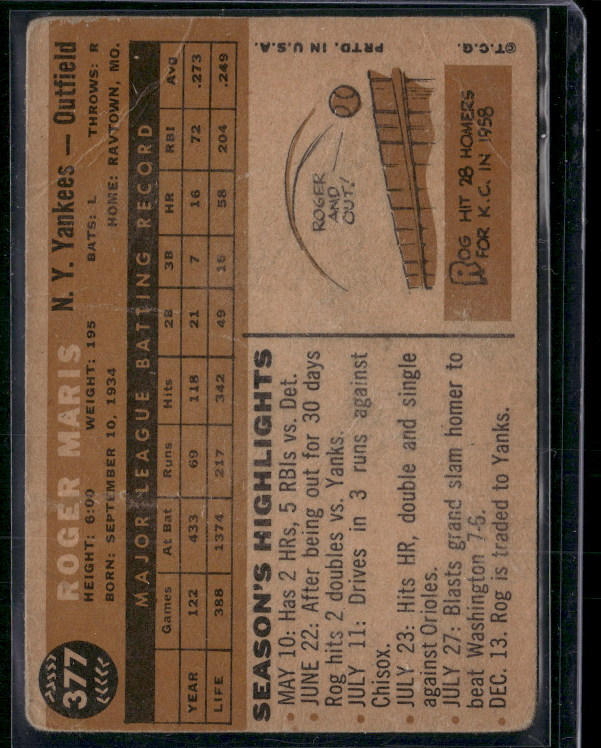 1960 Topps ROGER MARIS #377 Wrinkles (Good)