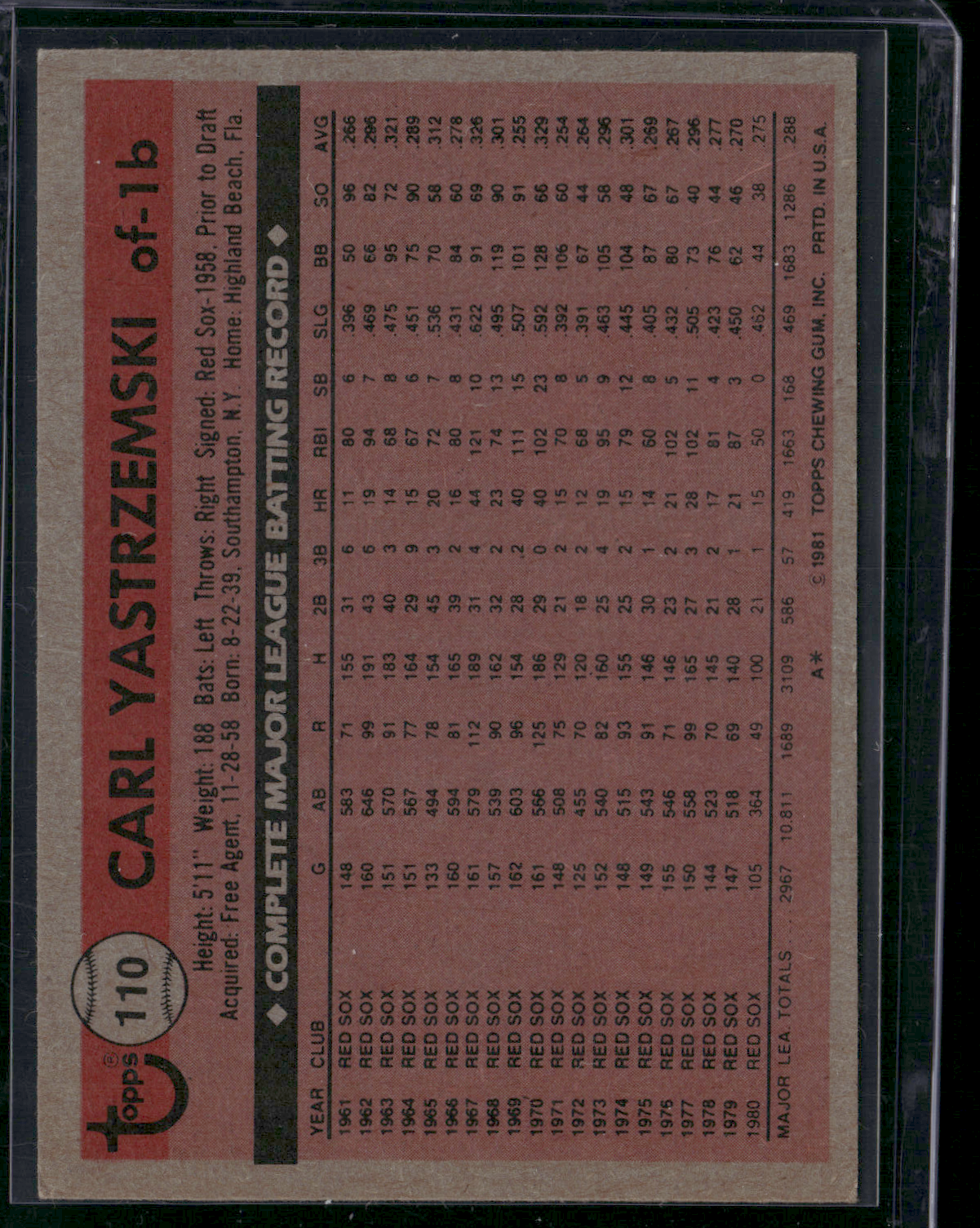 1981 Topps CARL YASTRZEMSKI #110 (VG)