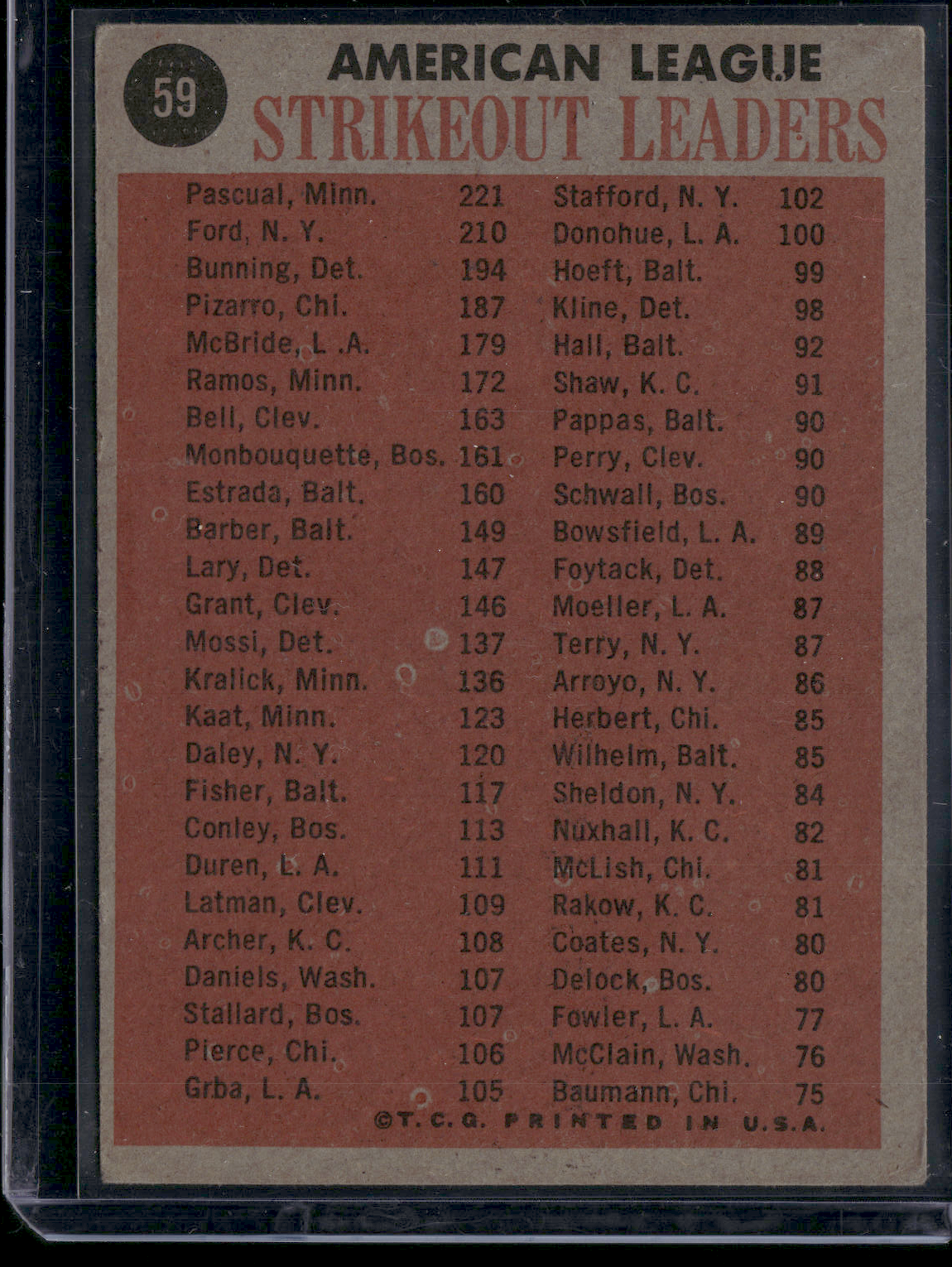 1962 Topps WHITEY FORD/BUNNING/PASCUAL/PIZZARO #59 1961 AL Strikeout Leaders(VG)