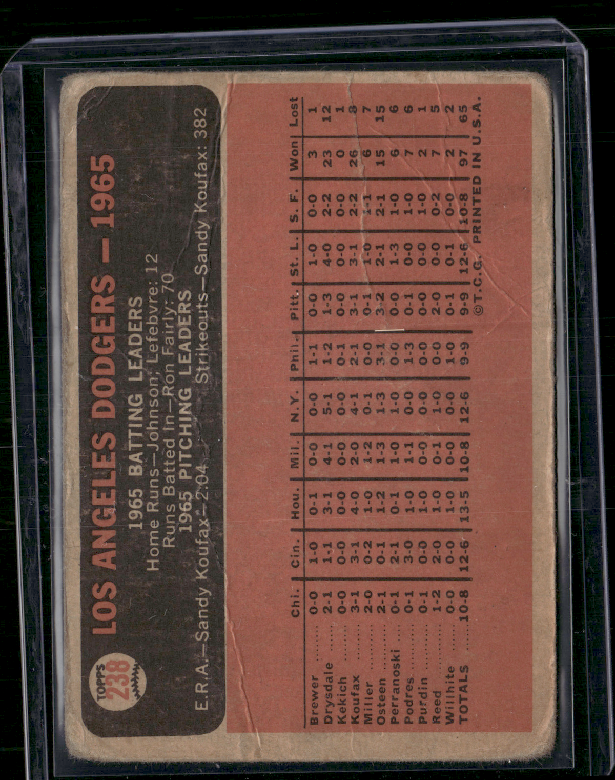 1966 Topps LOS ANGELES DODGERS #238 Wrinkles (Good)