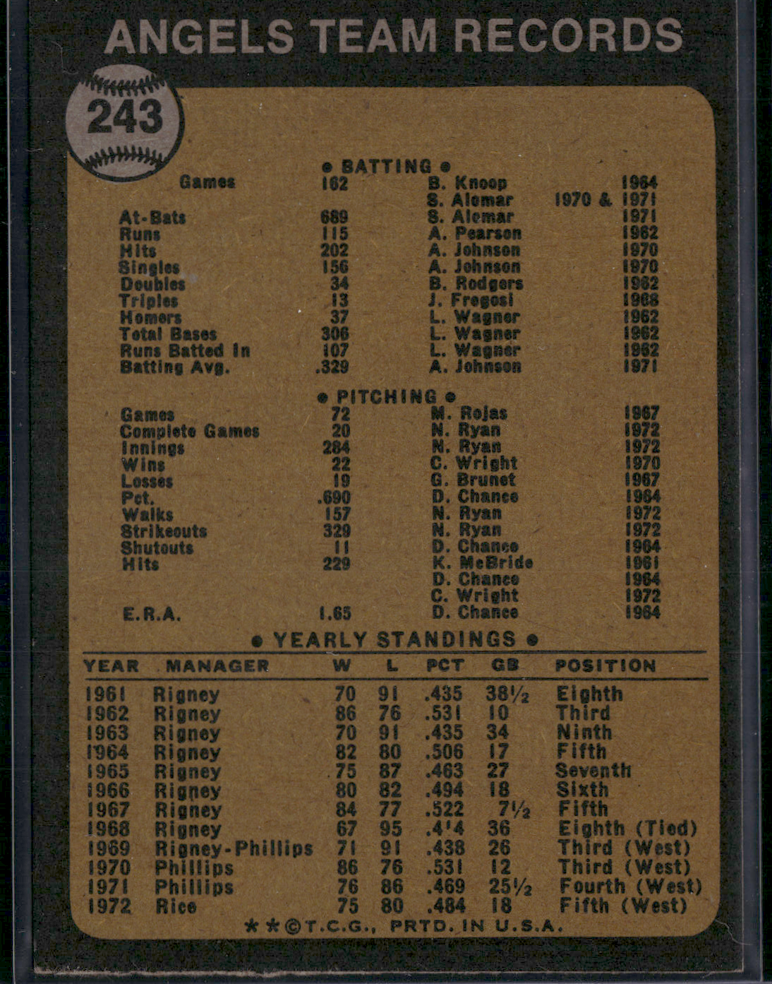 1973 Topps CALIFORNIA ANGELS #243 Print Snow Rough Edge Cut (EX)
