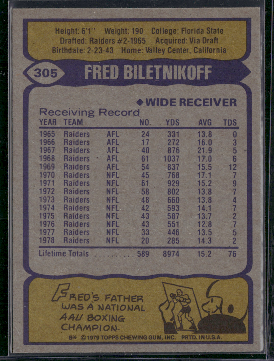 1979 Topps FRED BILETNIKOFF #305 (VG-EX)