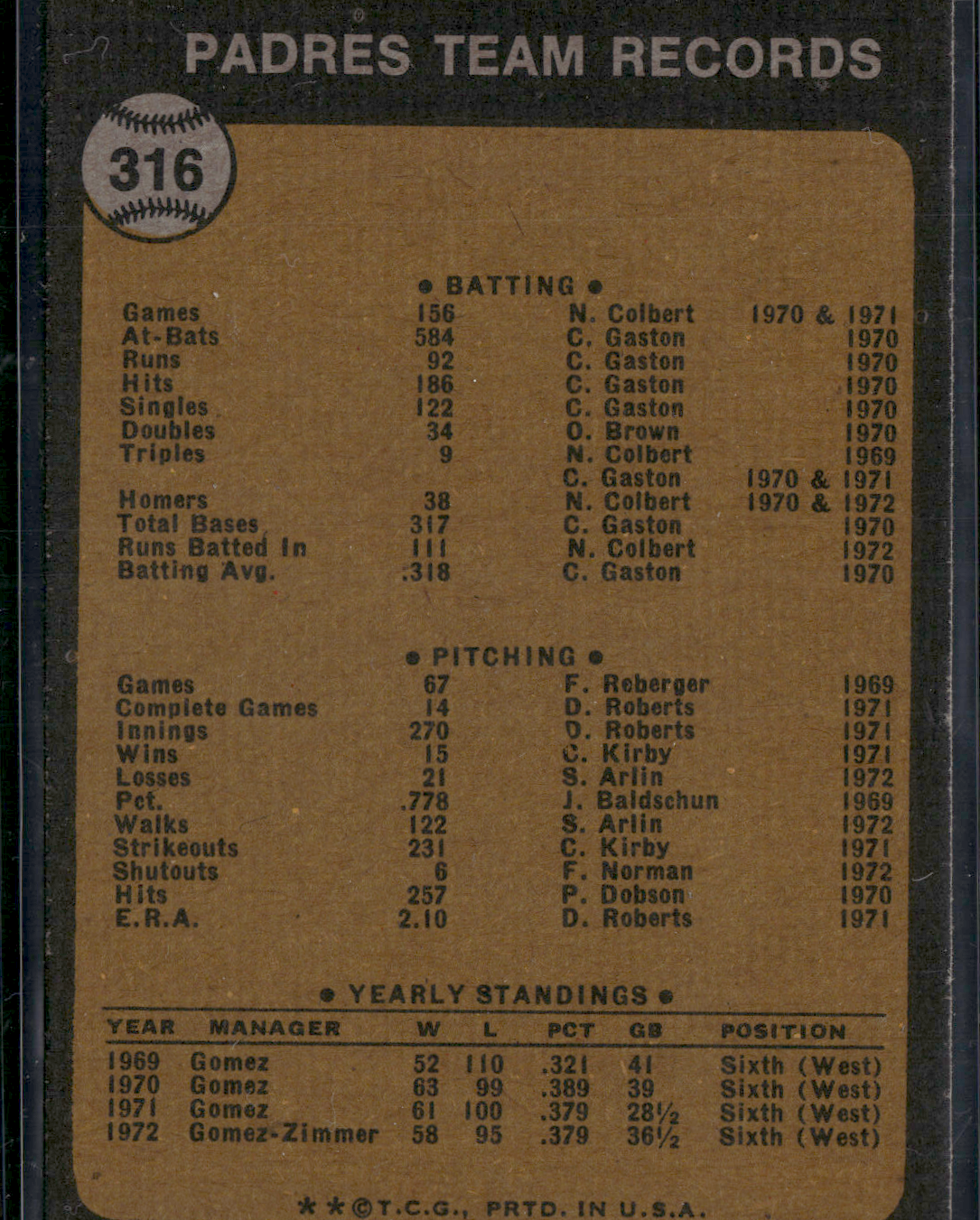 1973 Topps SAN DIEGO PADRES #316 (EX/MT)