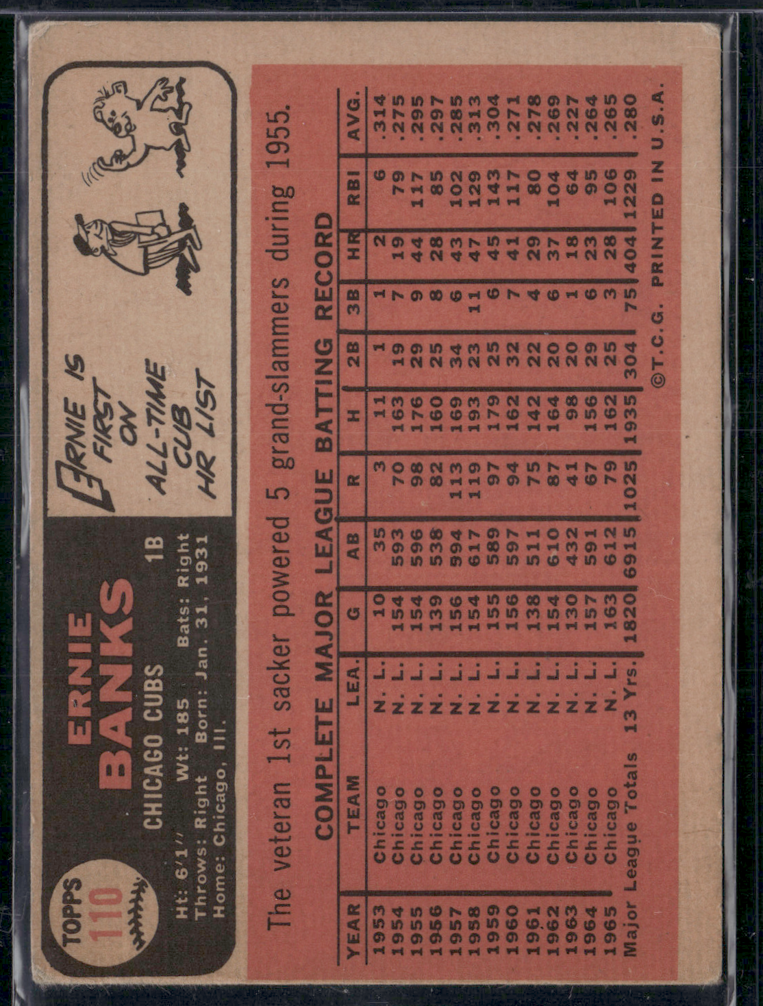 1966 Topps ERNIE BANKS #110