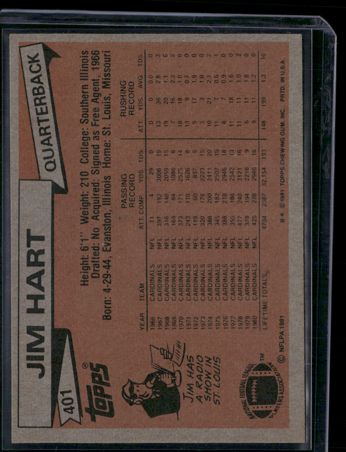 1981 Topps JIM HART #401 Autographed Auto not authenticated (EX-EX/MT)